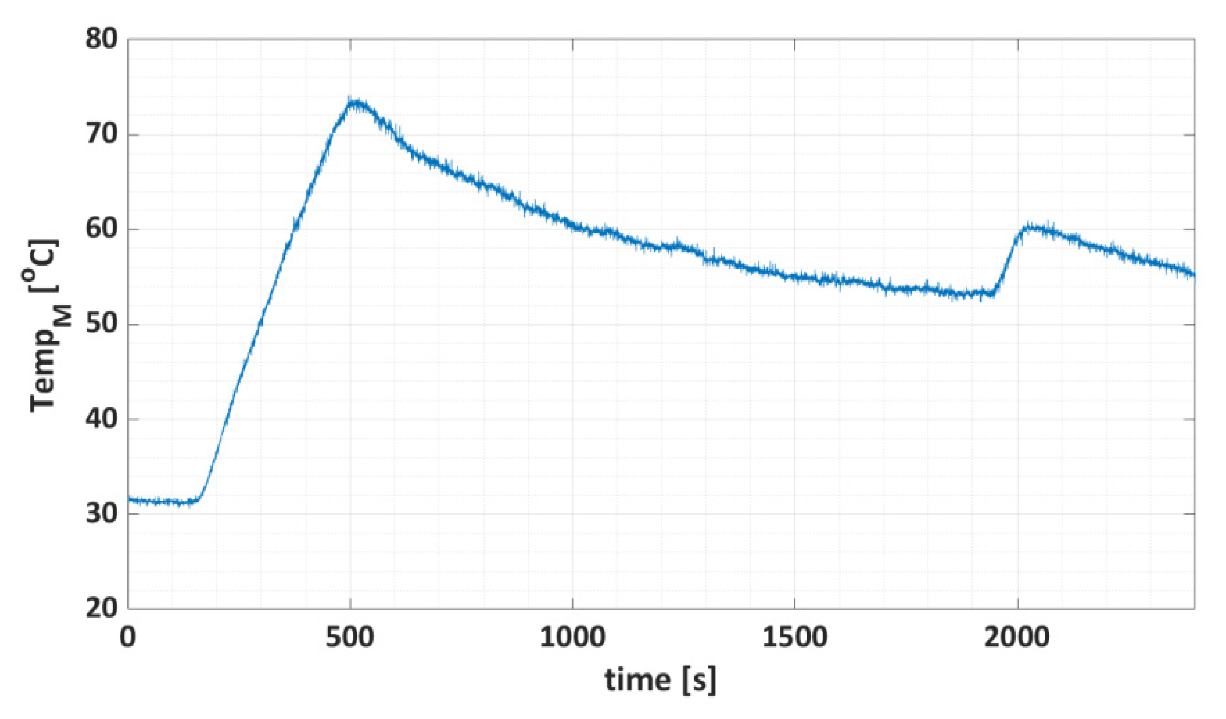 Energies 14 01073 g004