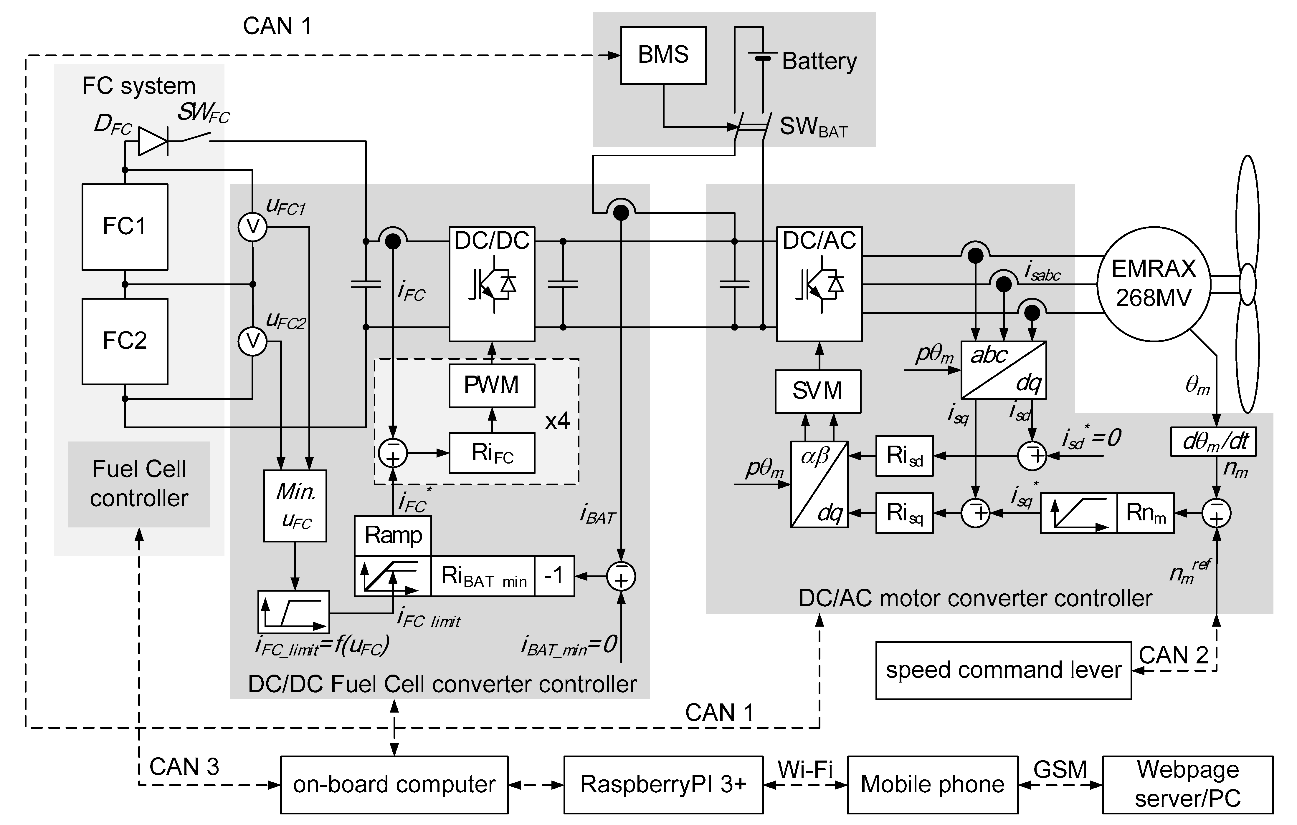 Energies Free FullText Energy Conversion System and Control of