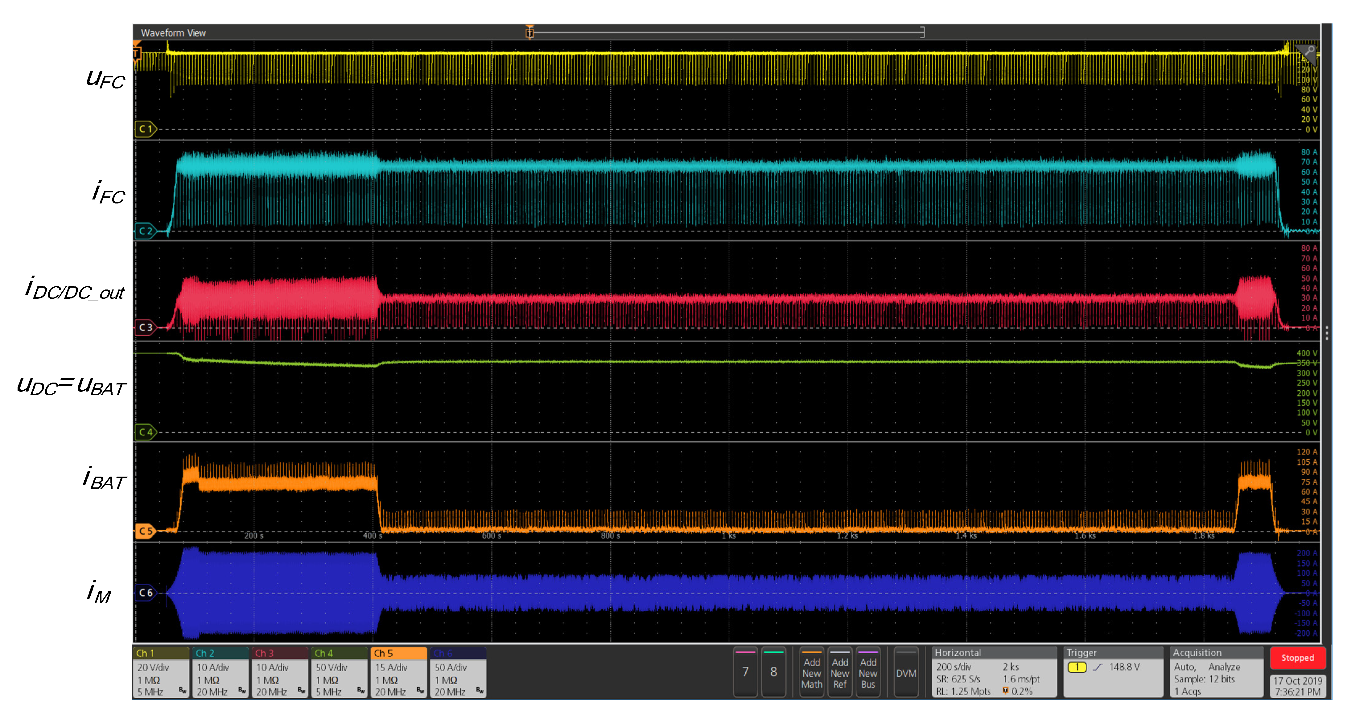 Energies 14 01073 g010