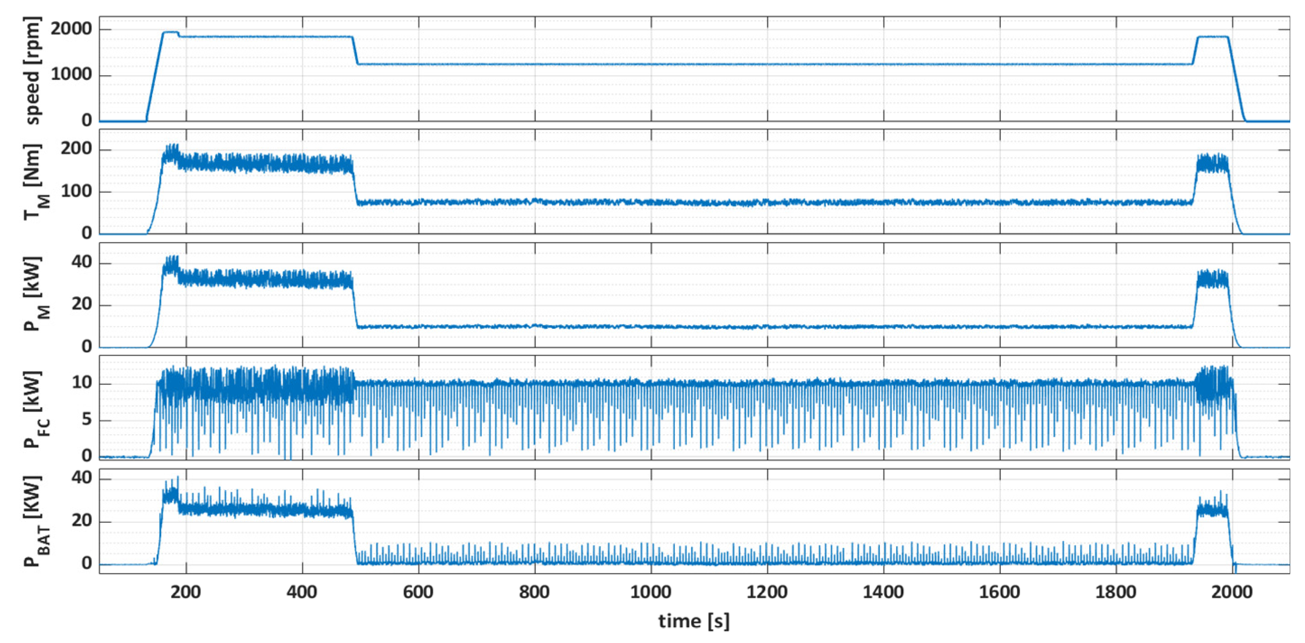 Energies 14 01073 g011