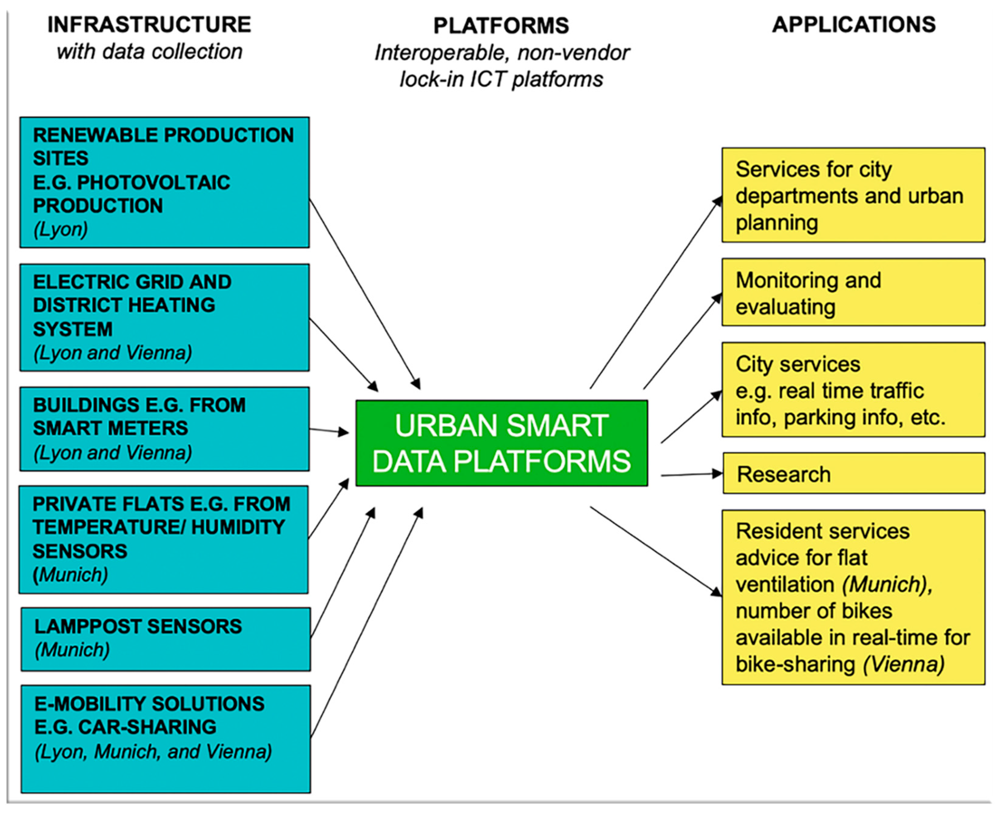 Energies 14 01075 g004