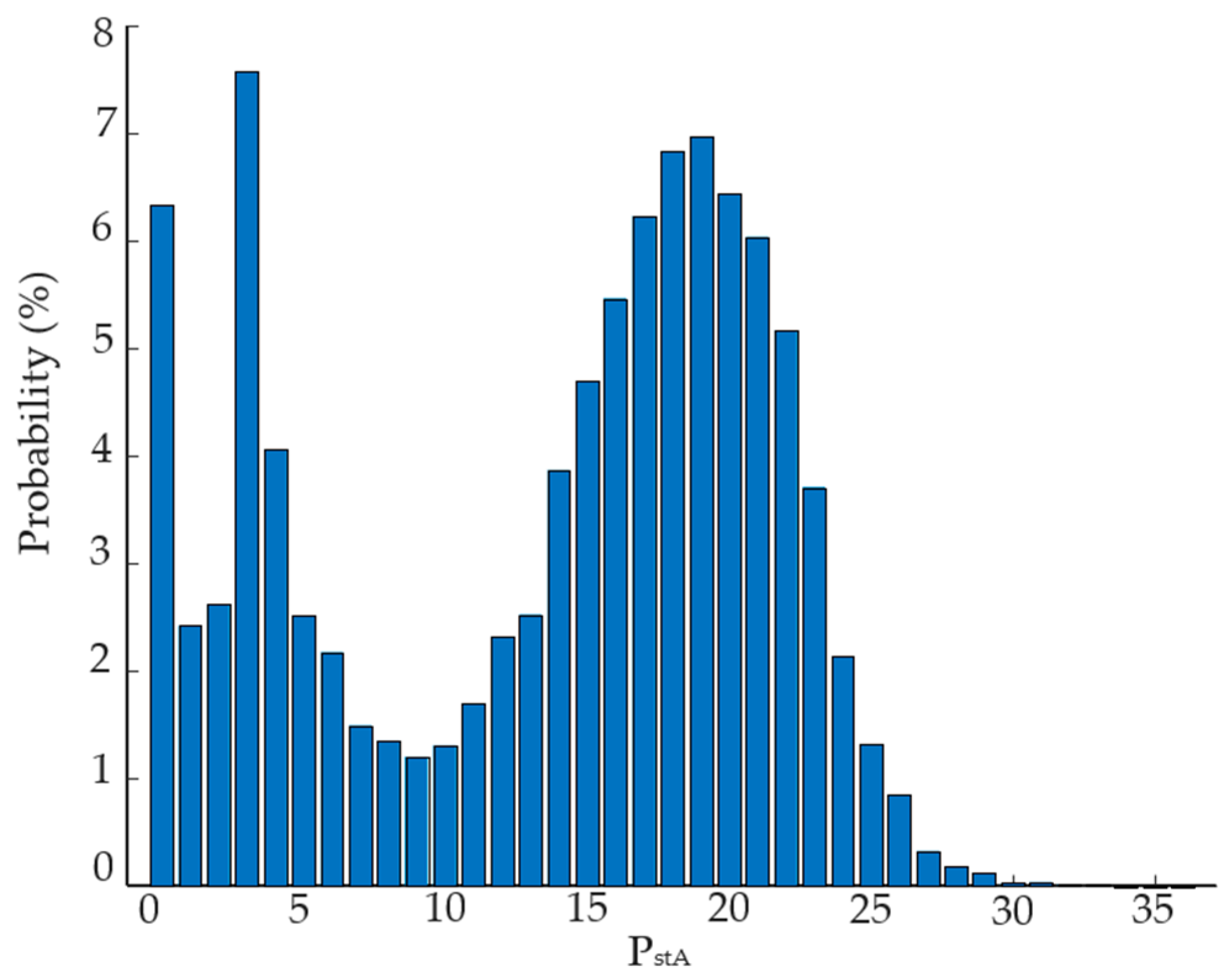 Energies 14 01076 g003 Energies 14 01076 g003