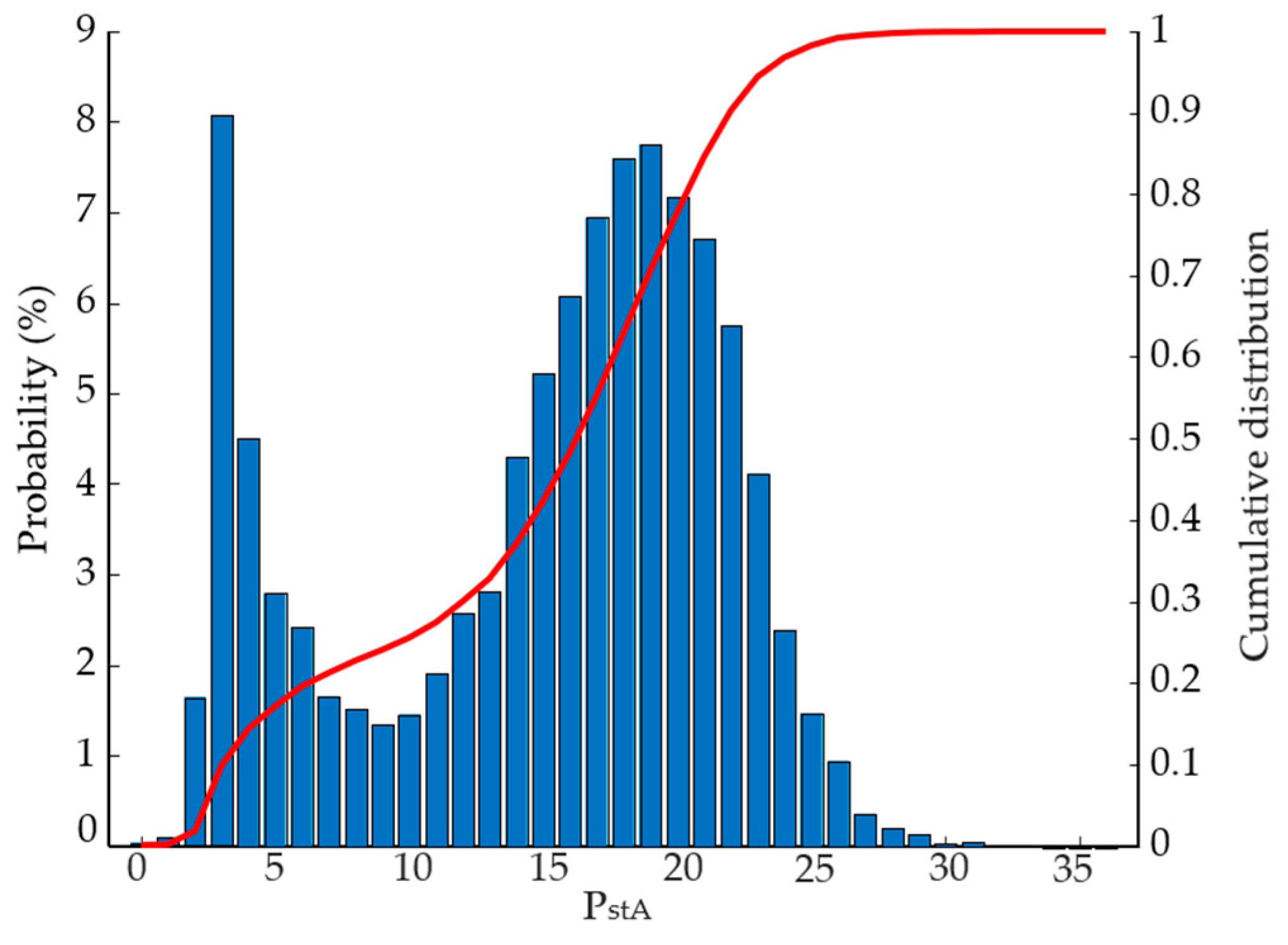Energies 14 01076 g004 Energies 14 01076 g004