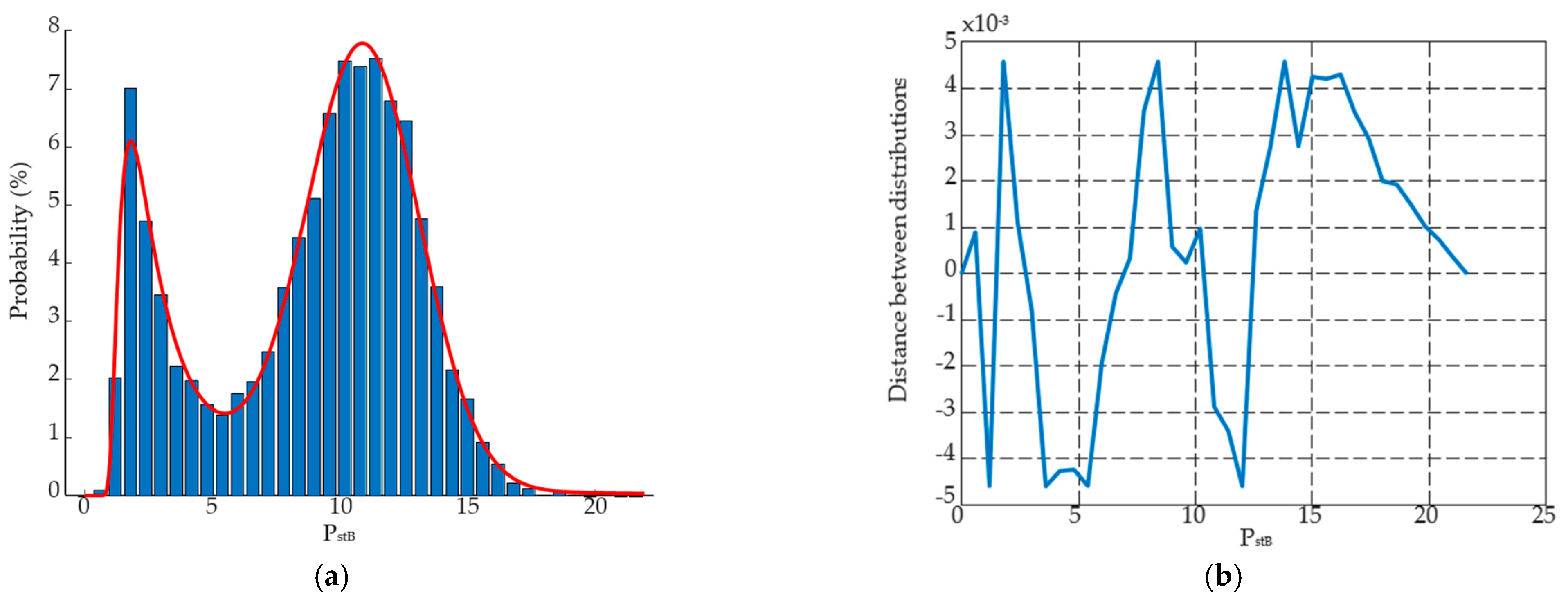 Energies 14 01076 g007 Energies 14 01076 g007