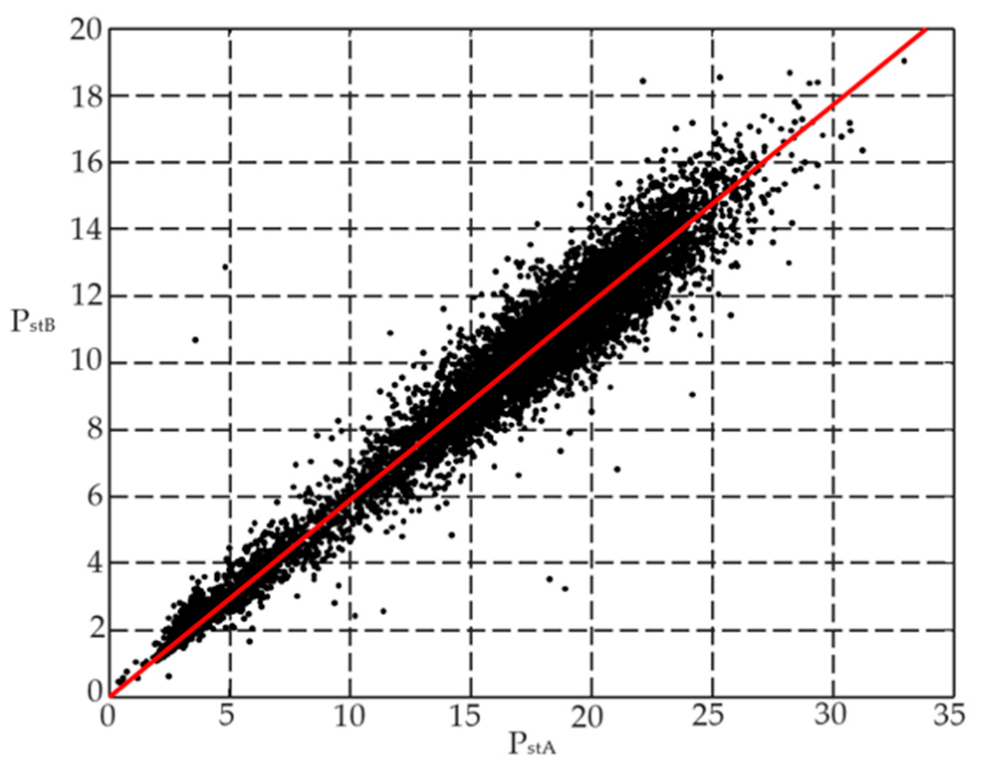 Energies 14 01076 g008 Energies 14 01076 g008