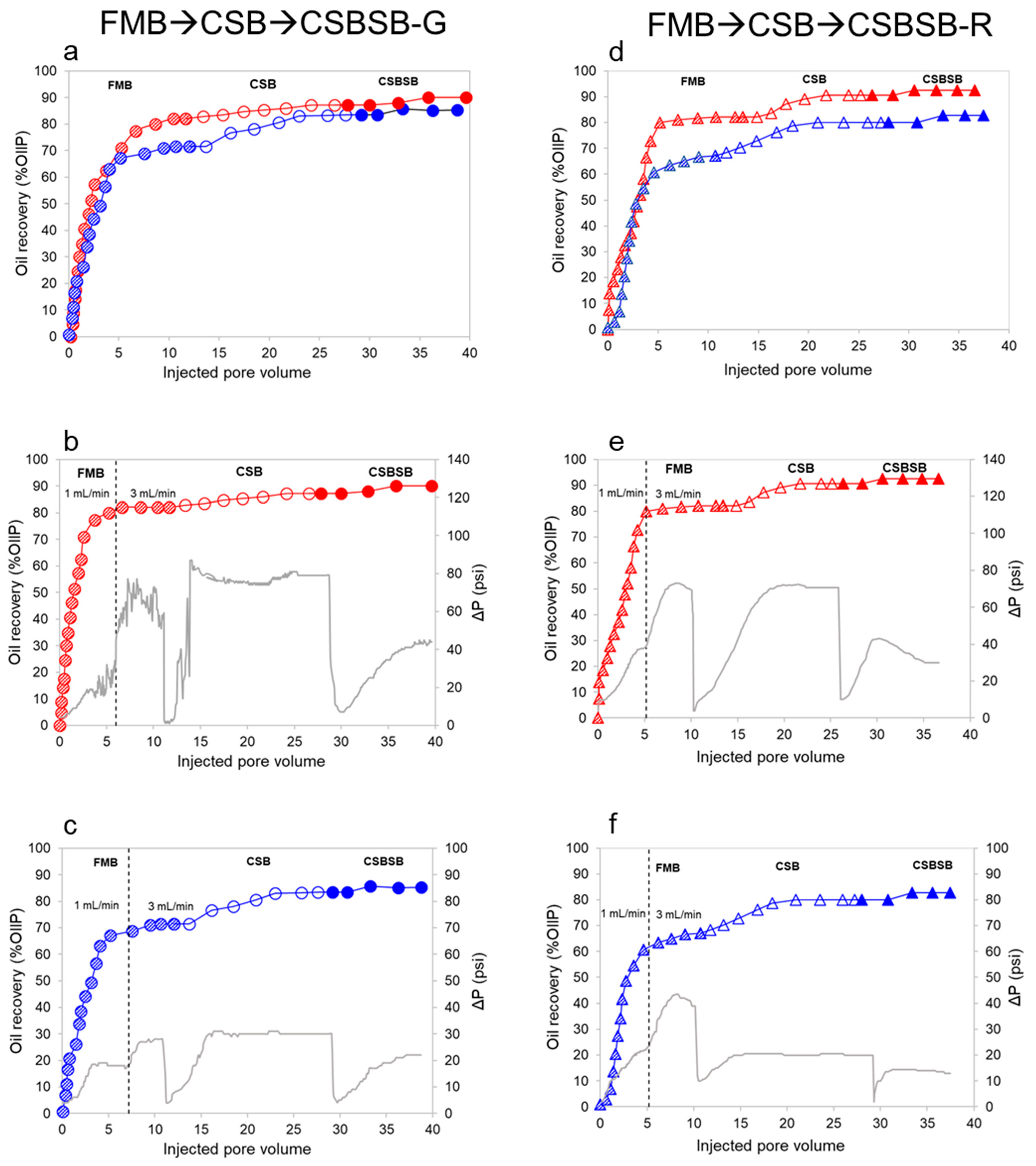 Energies 14 01077 g005