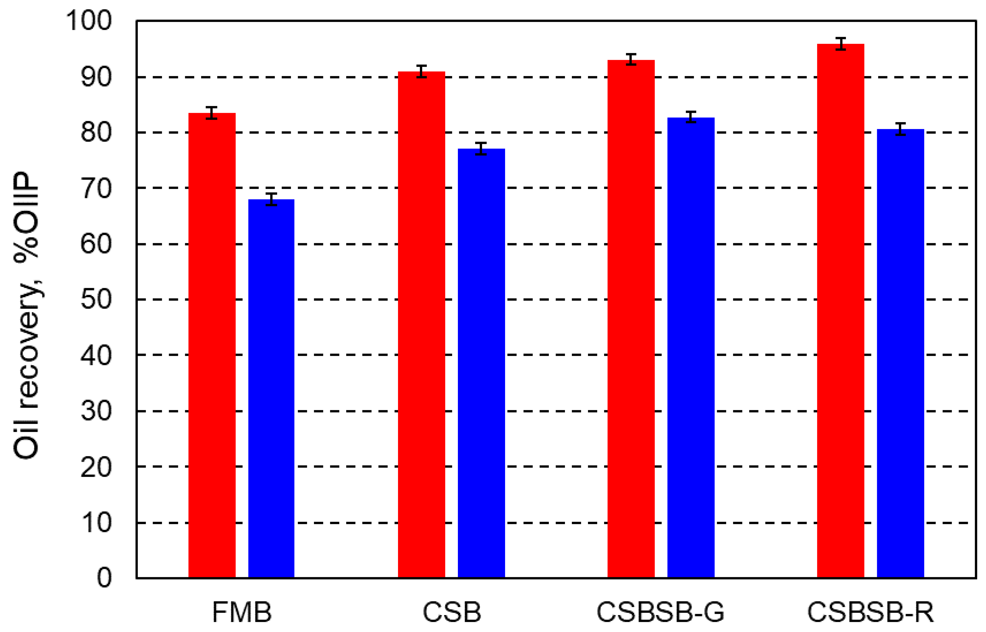 Energies 14 01077 g006