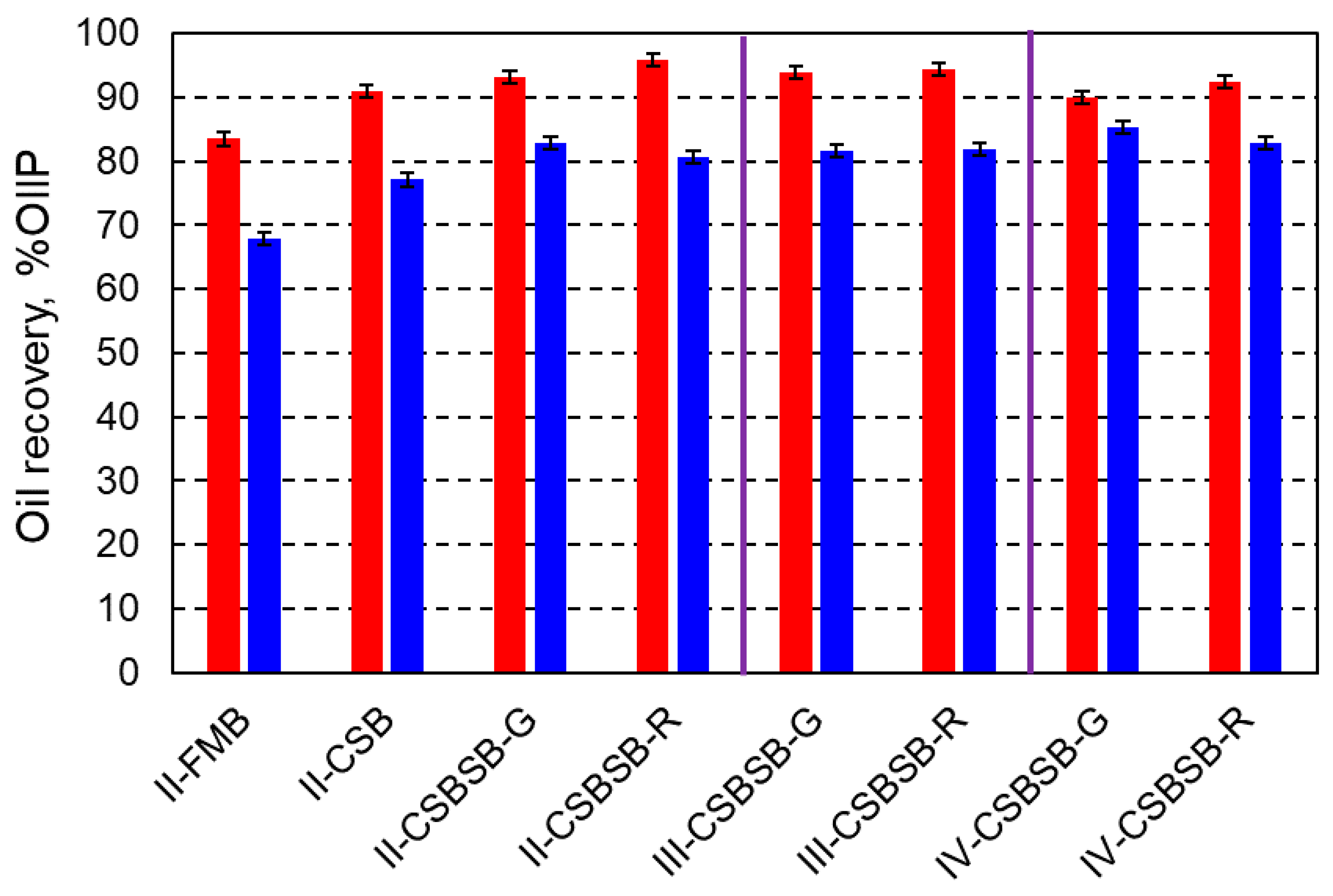 Energies 14 01077 g007