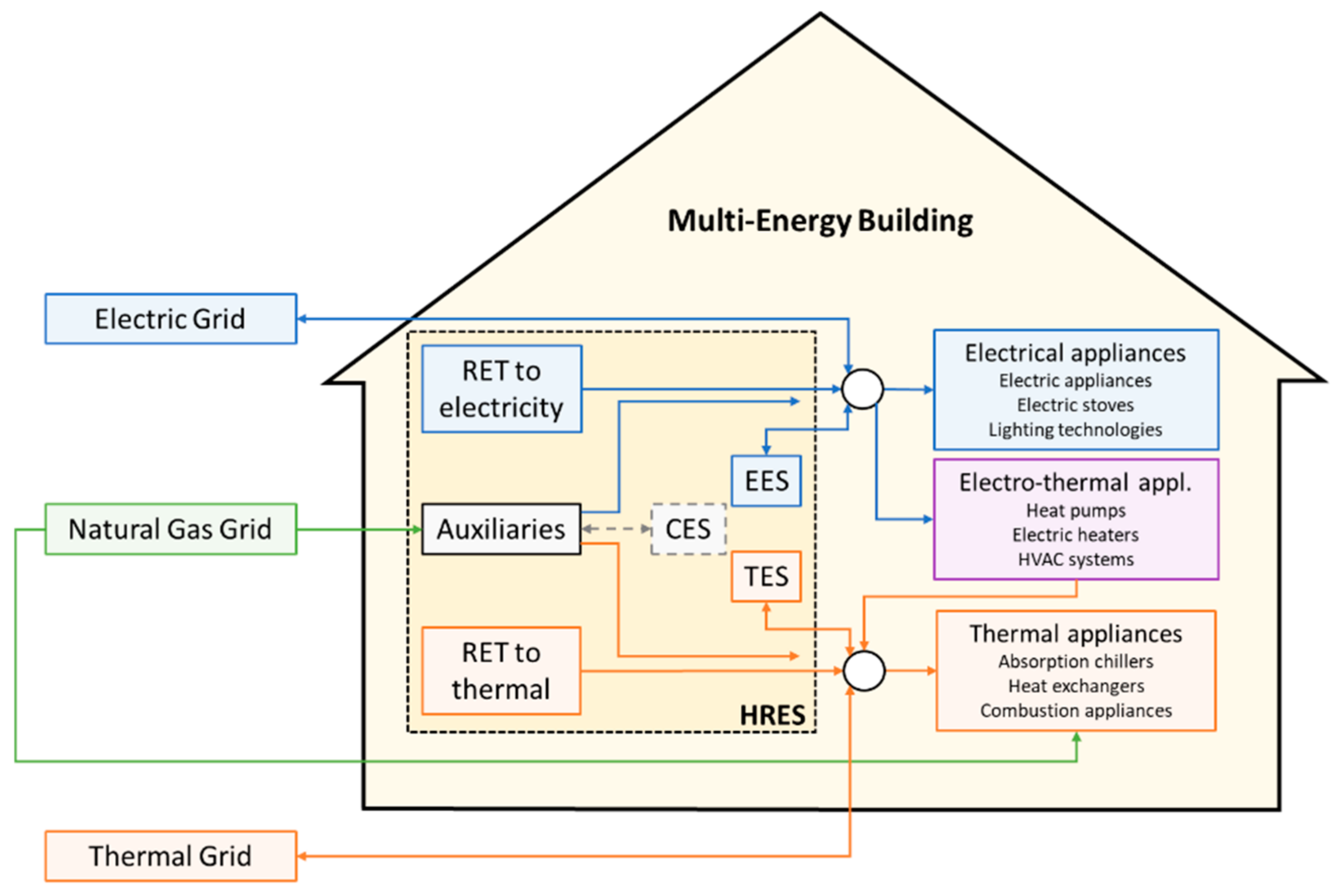 Energies 14 01078 g004 Energies 14 01078 g004