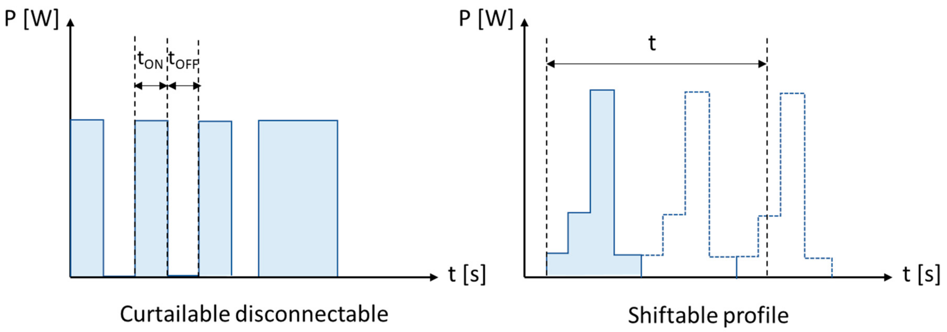 Energies 14 01078 g006 Energies 14 01078 g006