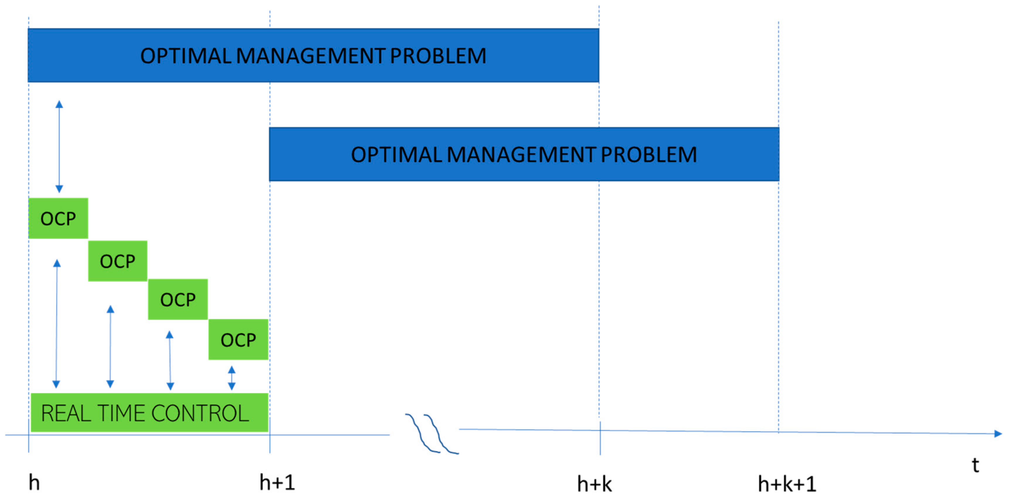 Energies 14 01078 g008 Energies 14 01078 g008