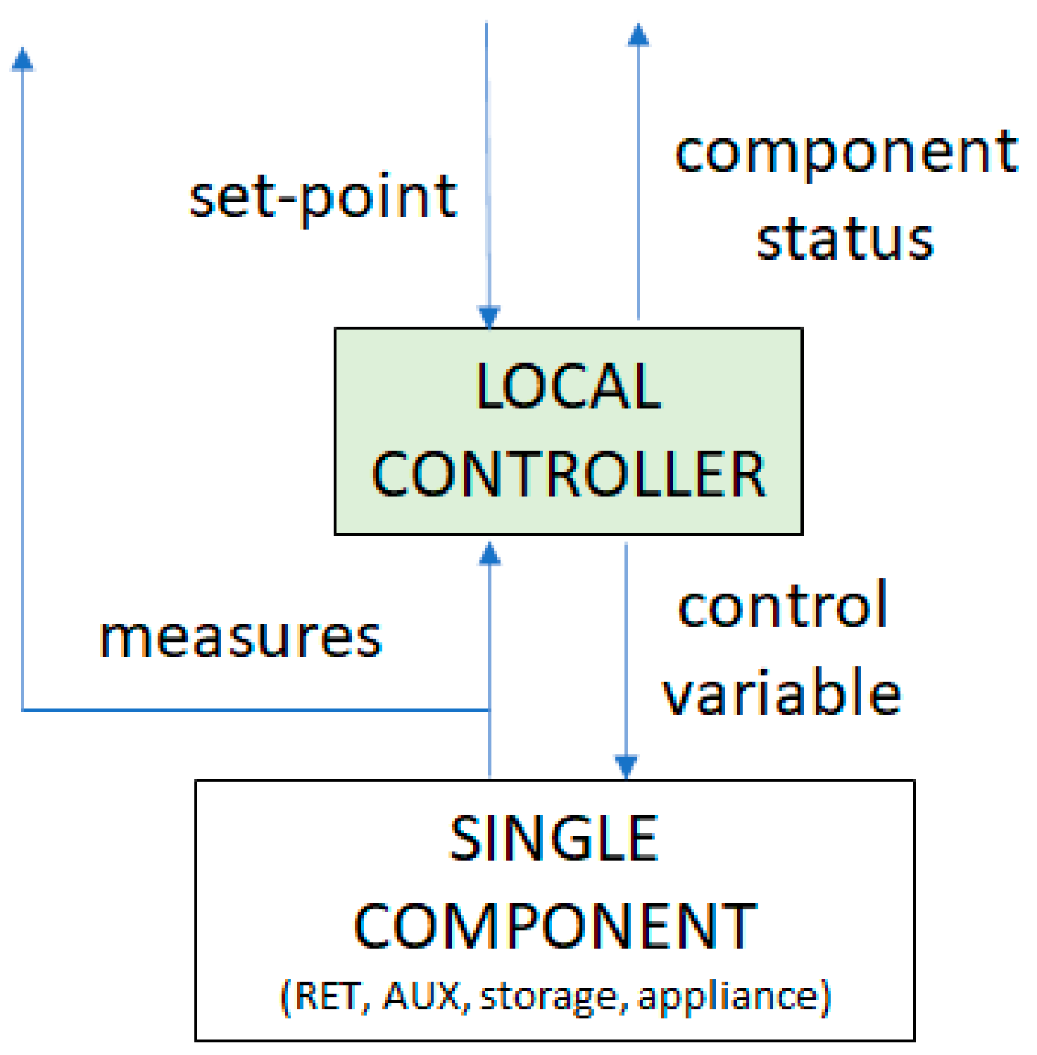 Energies 14 01078 g010 Energies 14 01078 g010