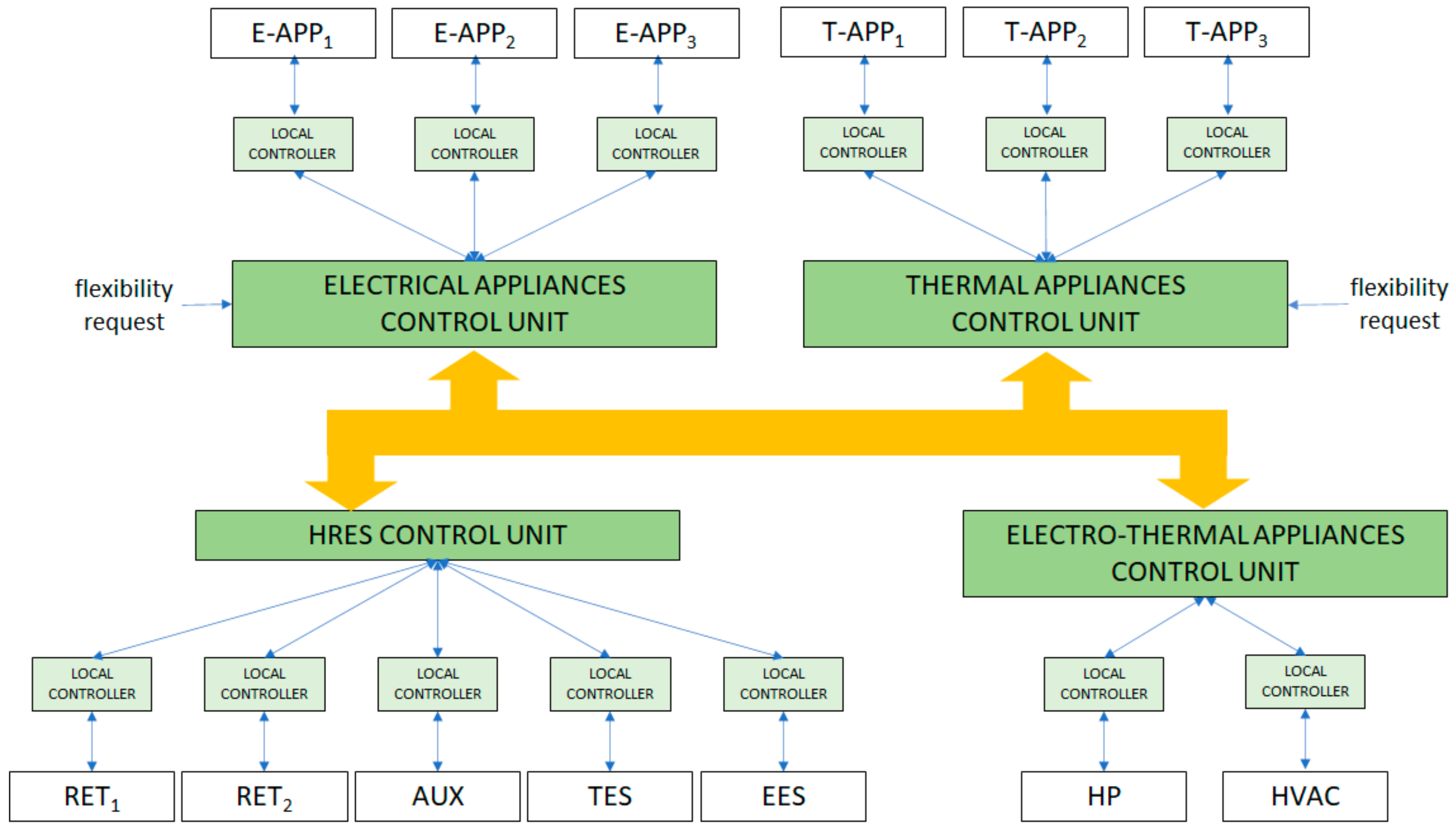 Energies 14 01078 g012 Energies 14 01078 g012