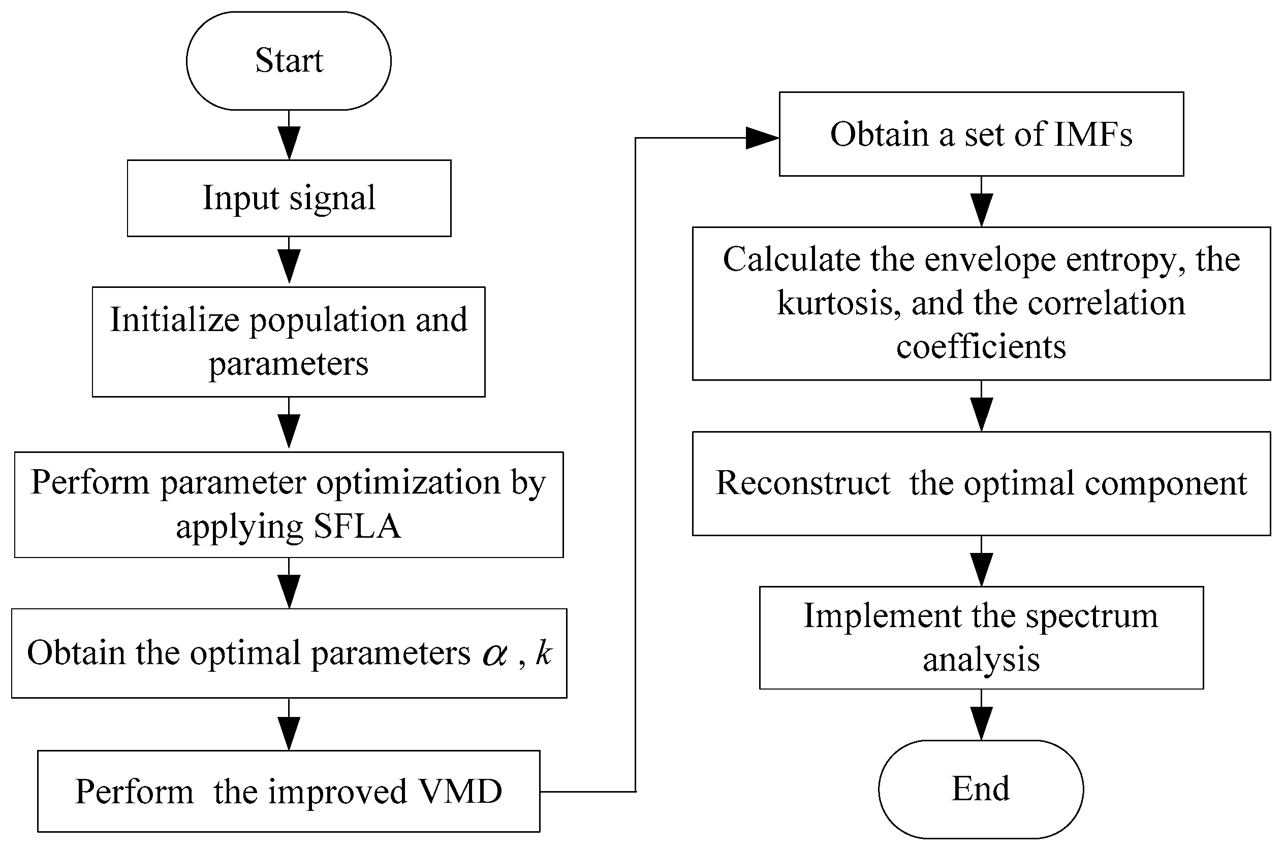 Energies 14 01079 g002 Energies 14 01079 g002