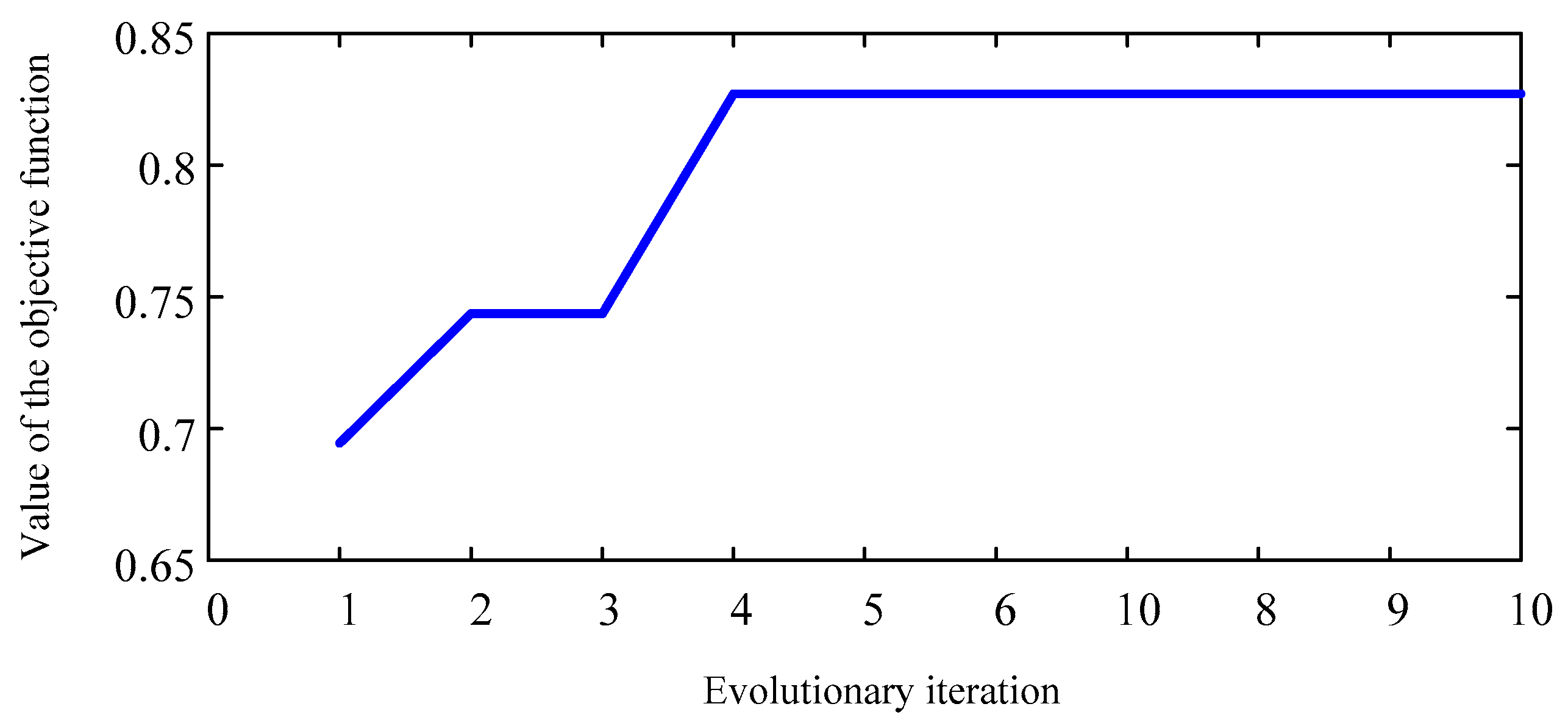 Energies 14 01079 g014 Energies 14 01079 g014