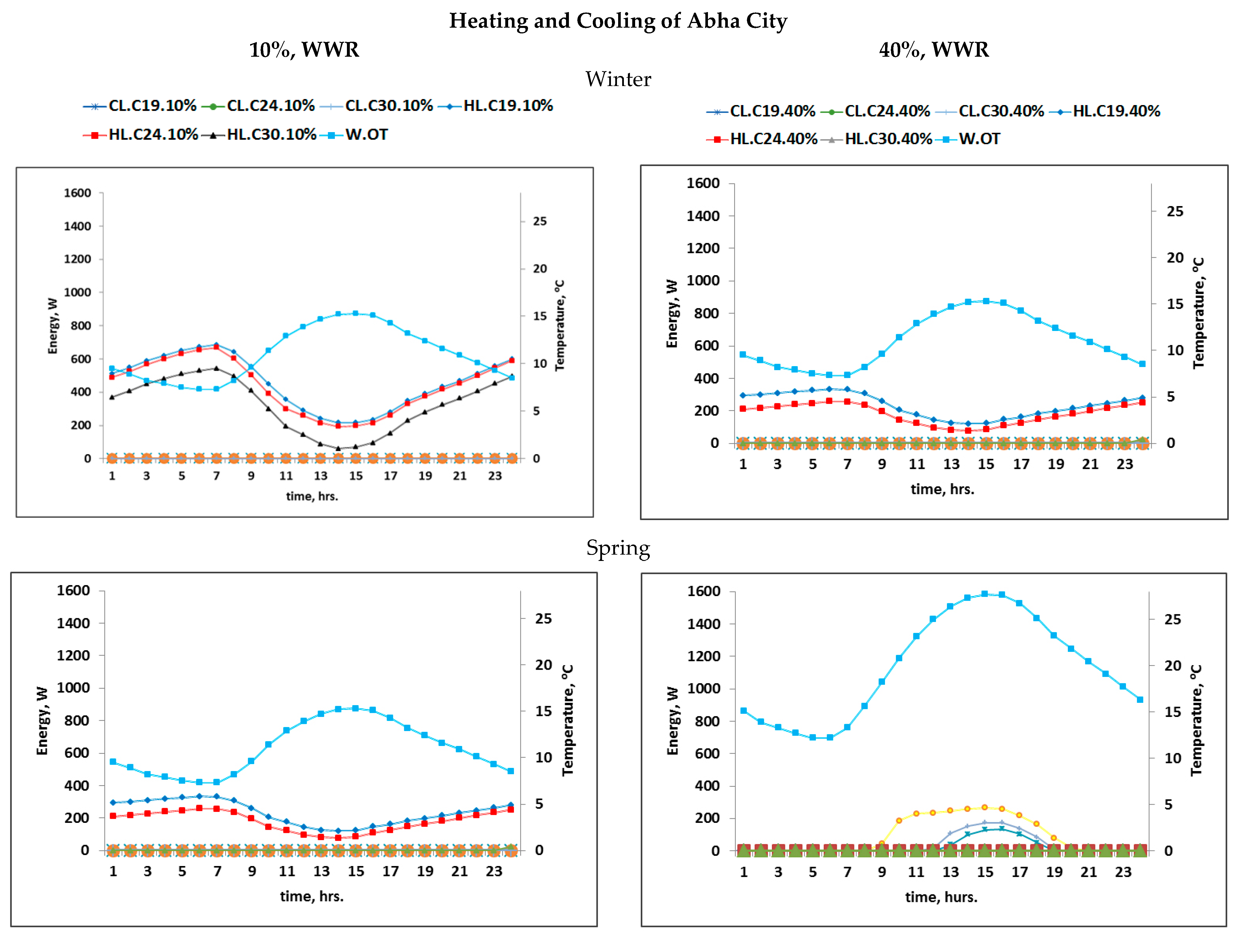 Energies 14 01080 g006a