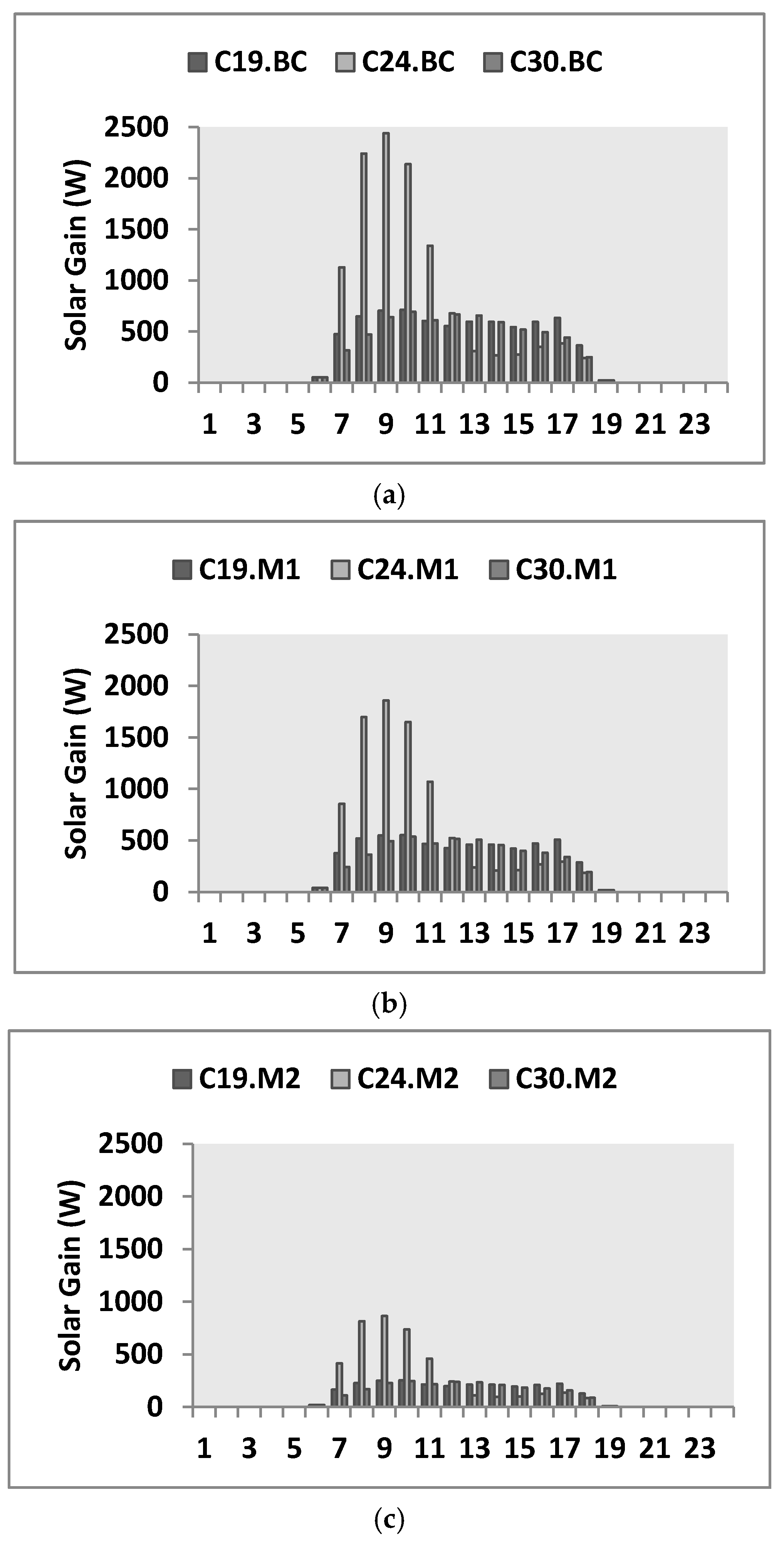 Energies 14 01080 g008