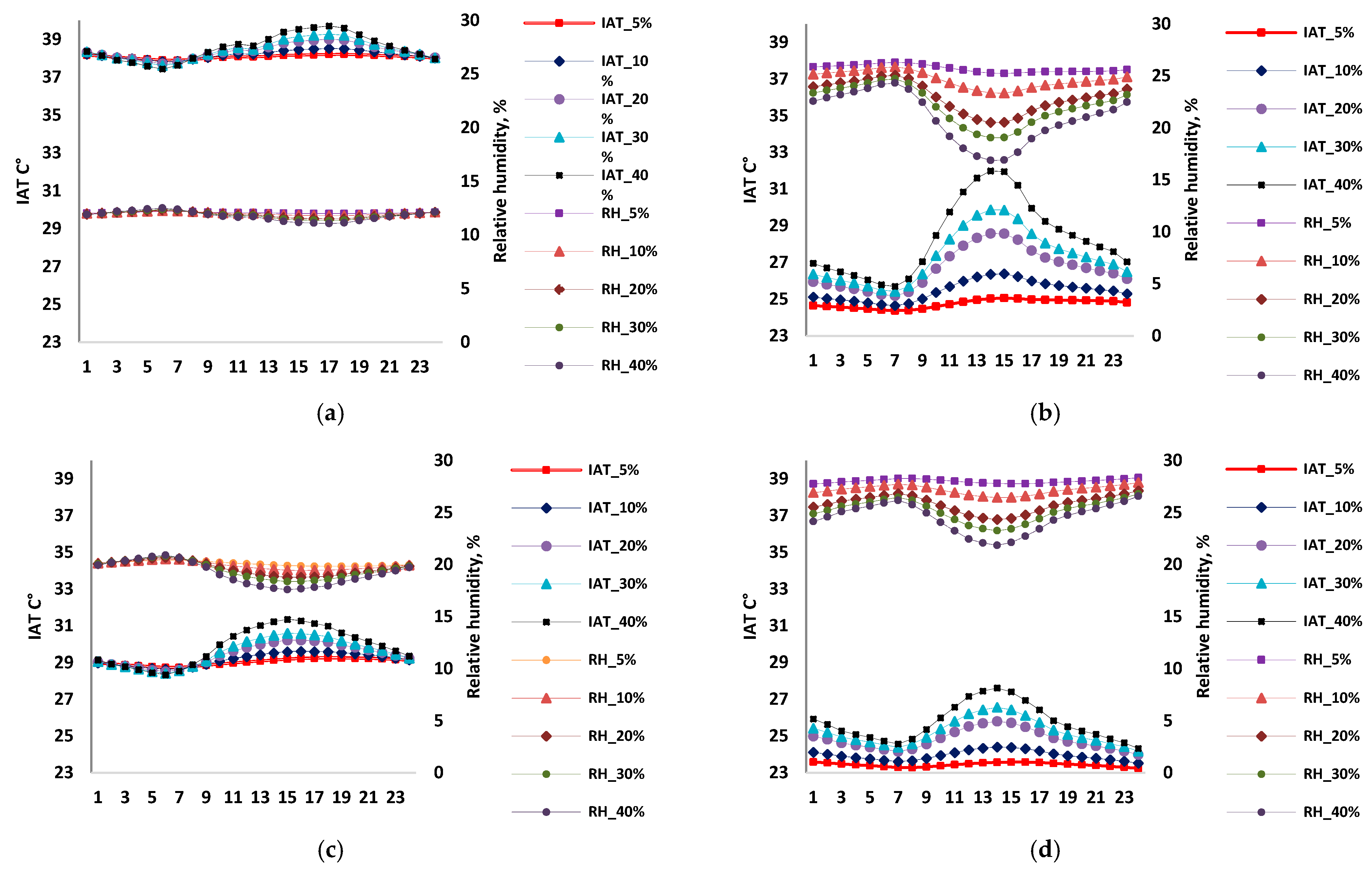 Energies 14 01080 g009