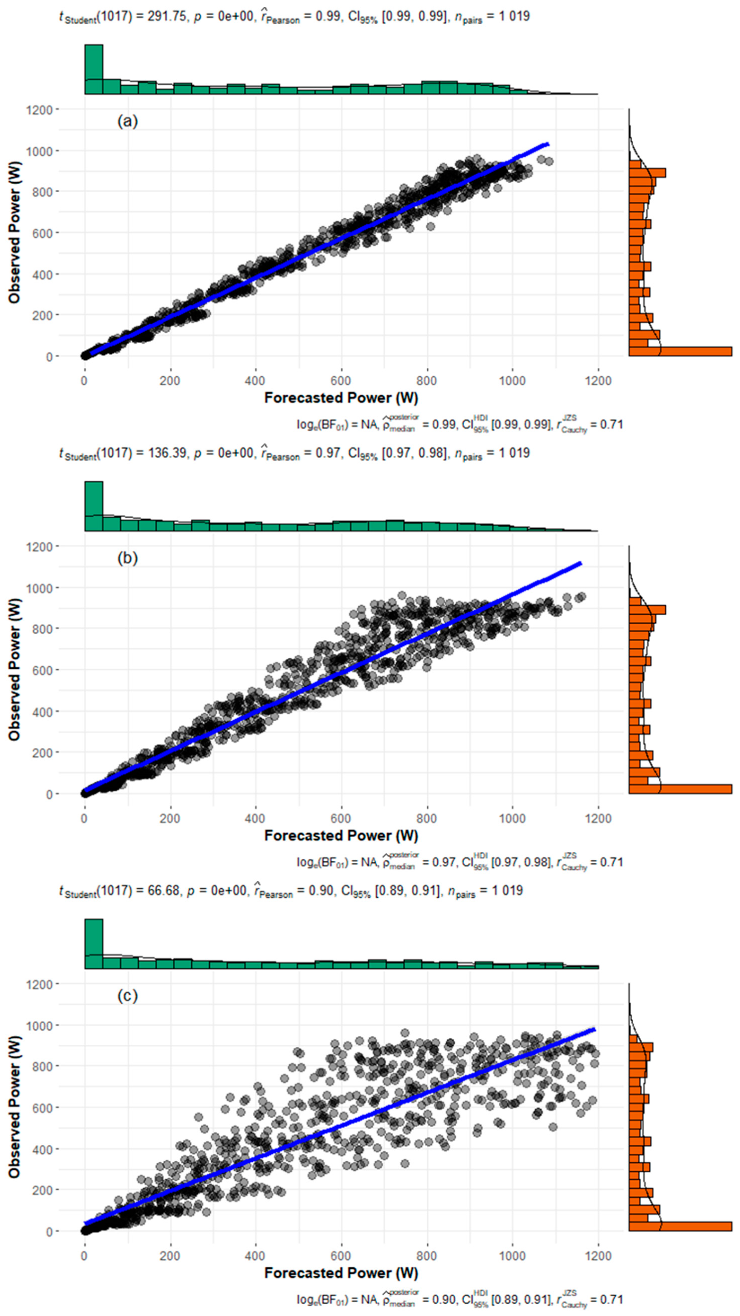 Energies 14 01081 g007 Energies 14 01081 g007