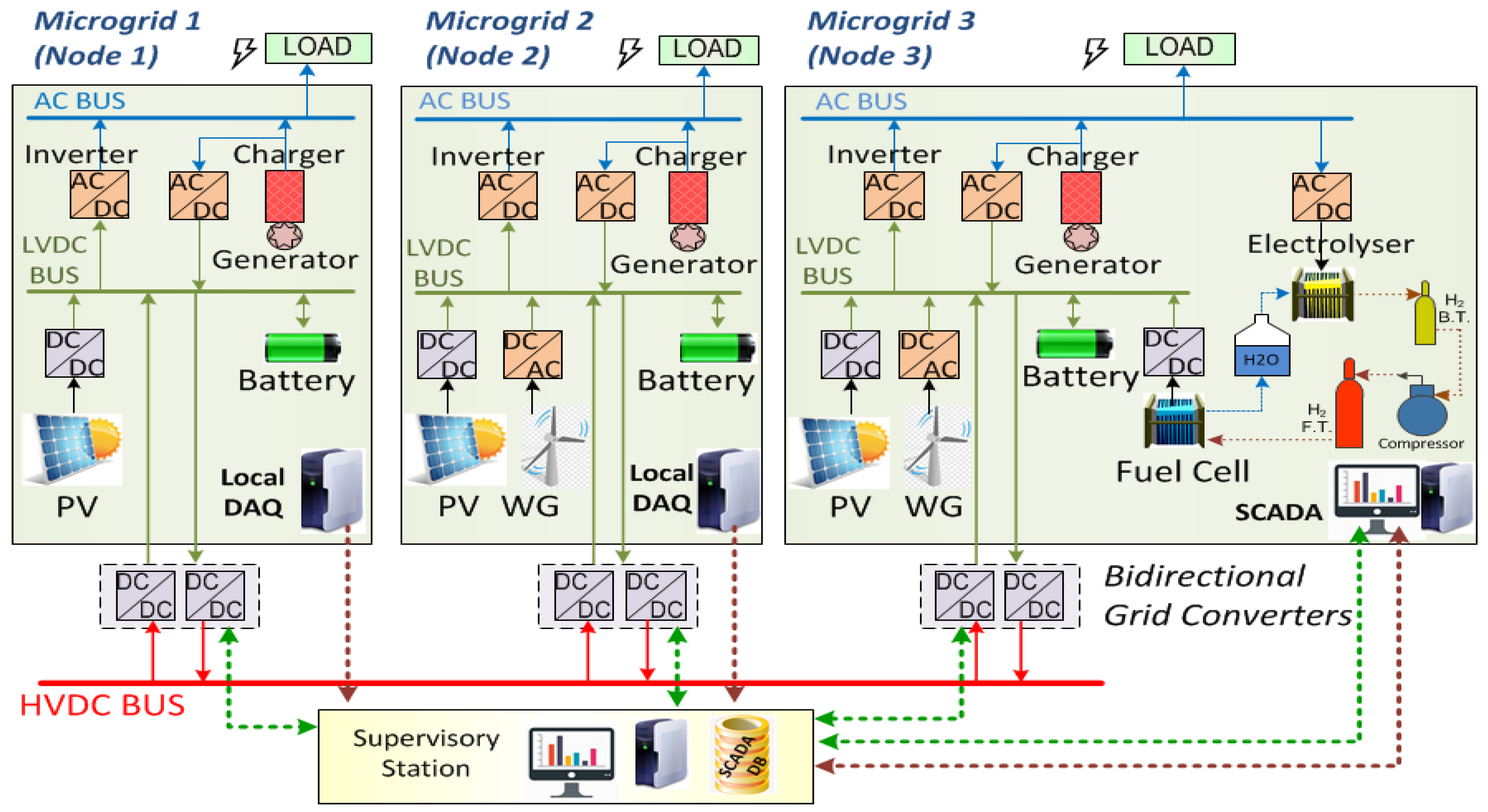 Energies 14 01082 g001