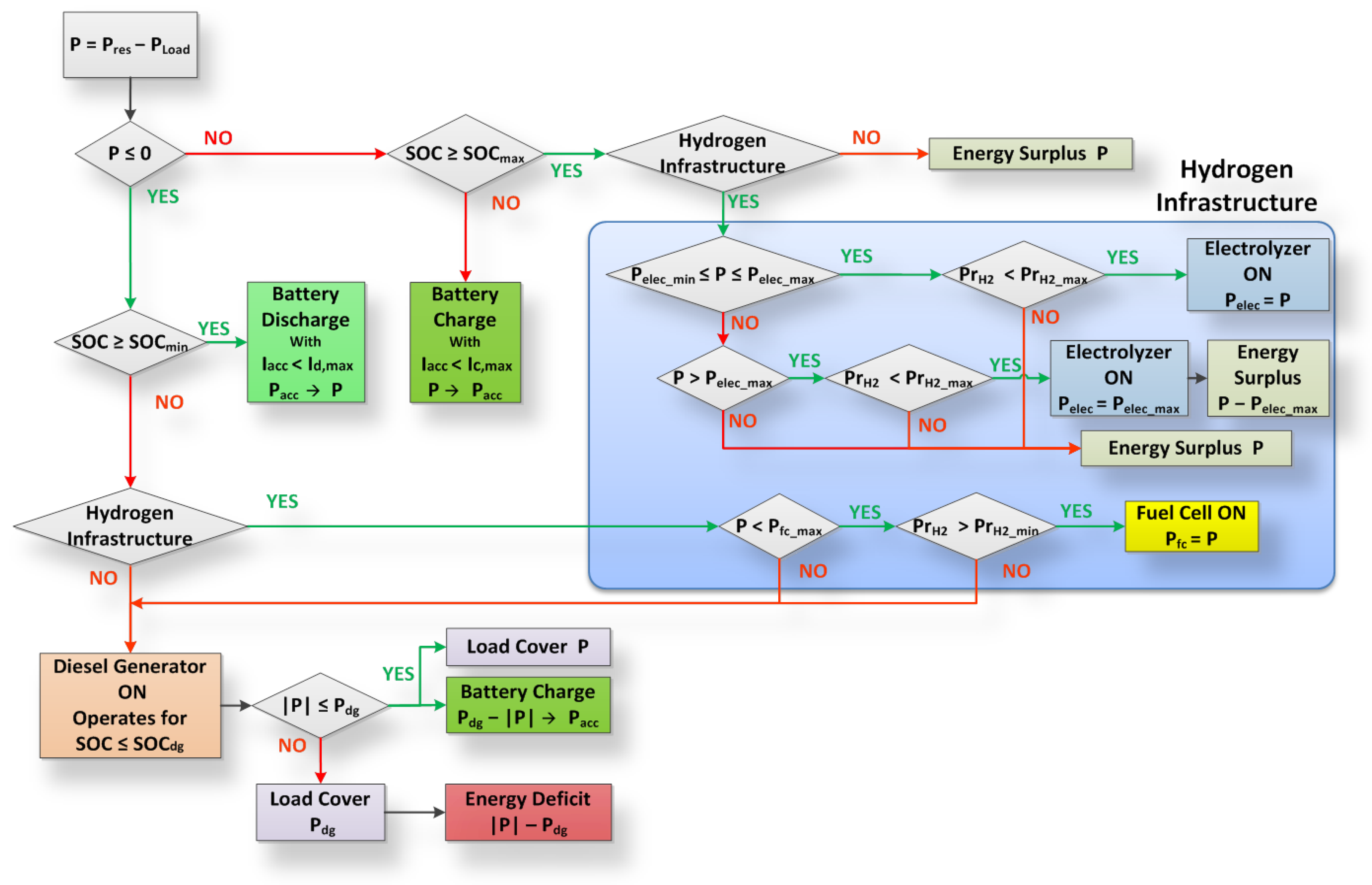 Energies 14 01082 g002