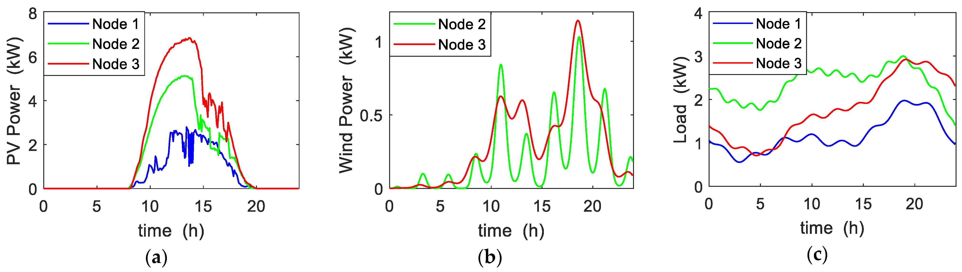 Energies 14 01082 g003