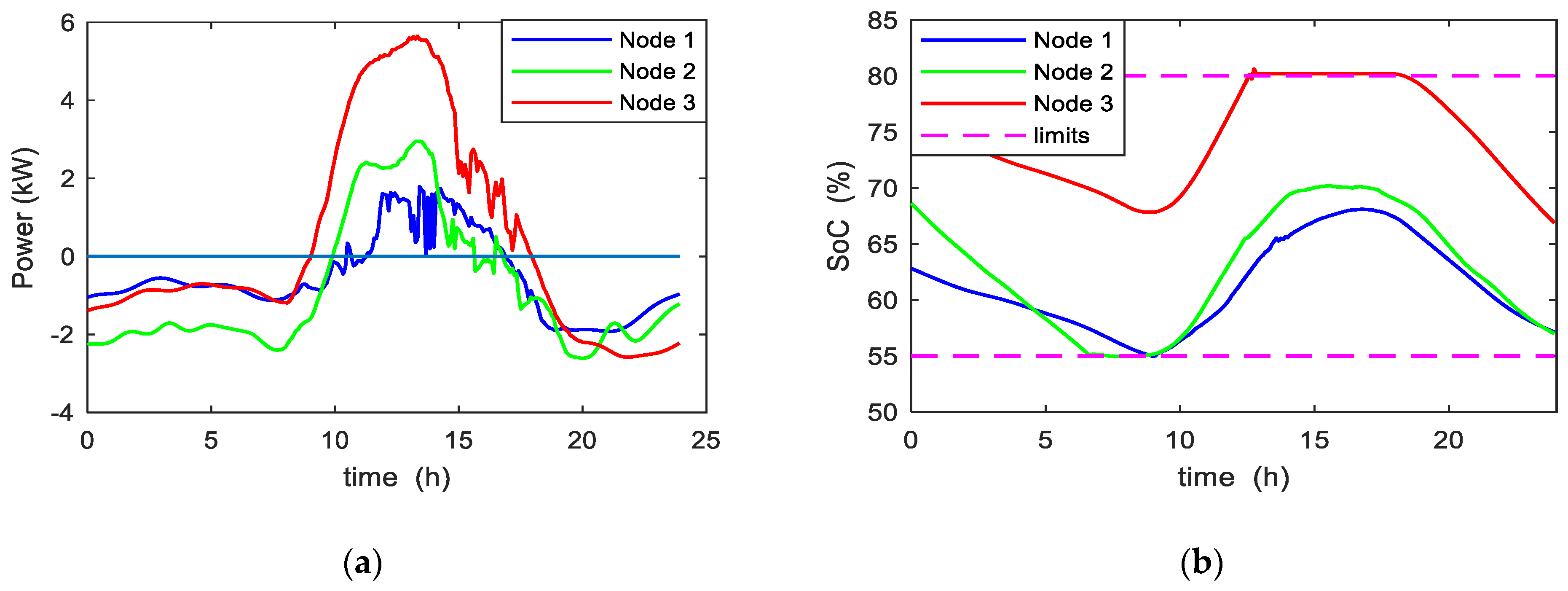 Energies 14 01082 g004