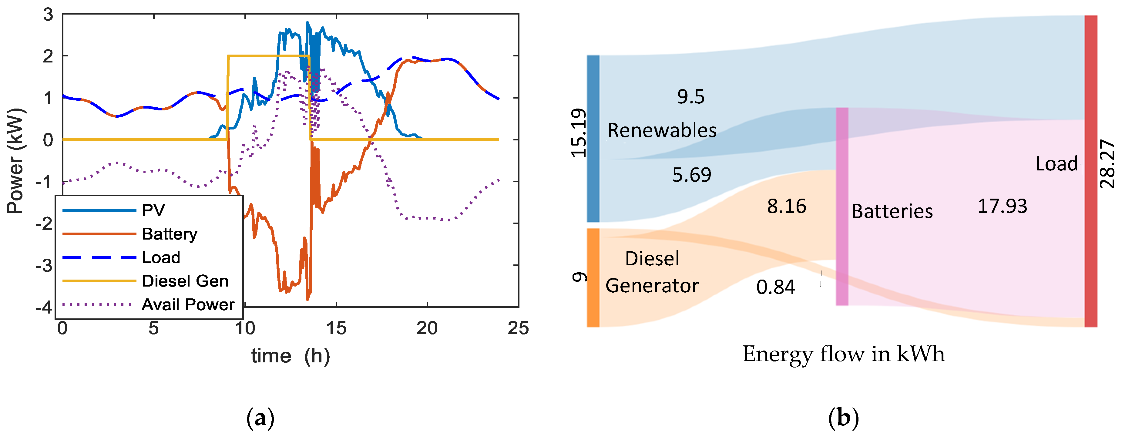 Energies 14 01082 g005