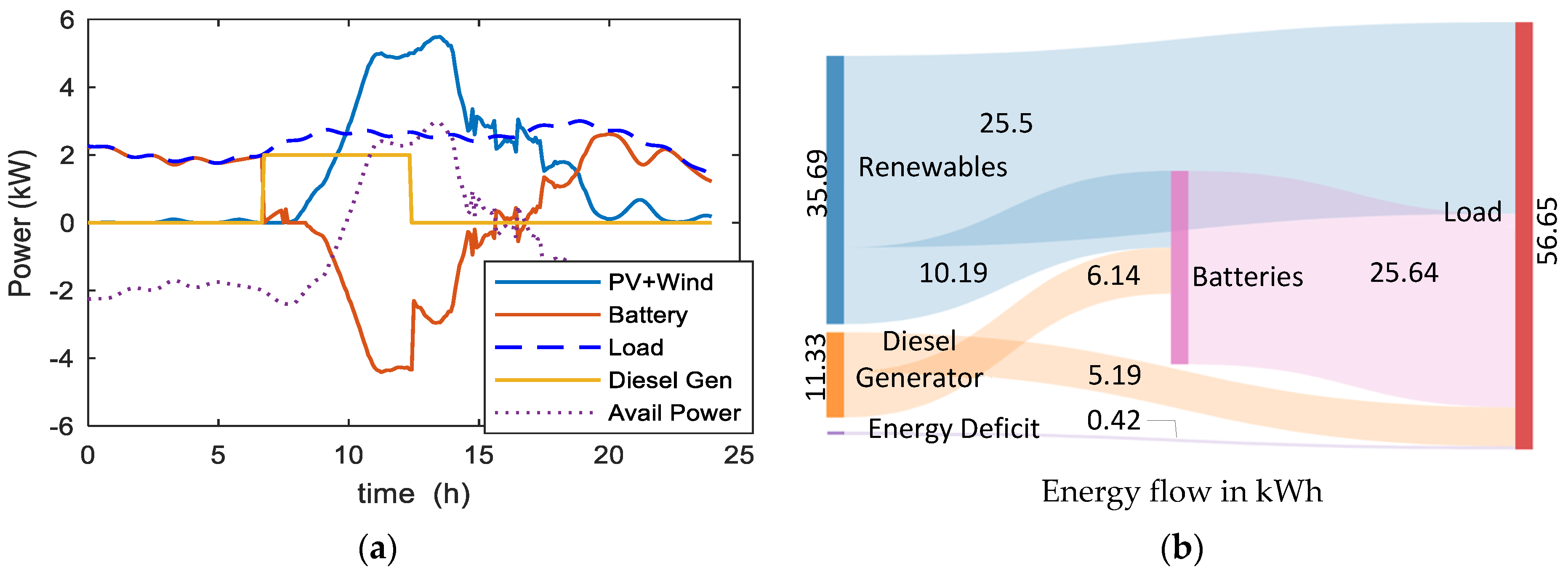 Energies 14 01082 g006
