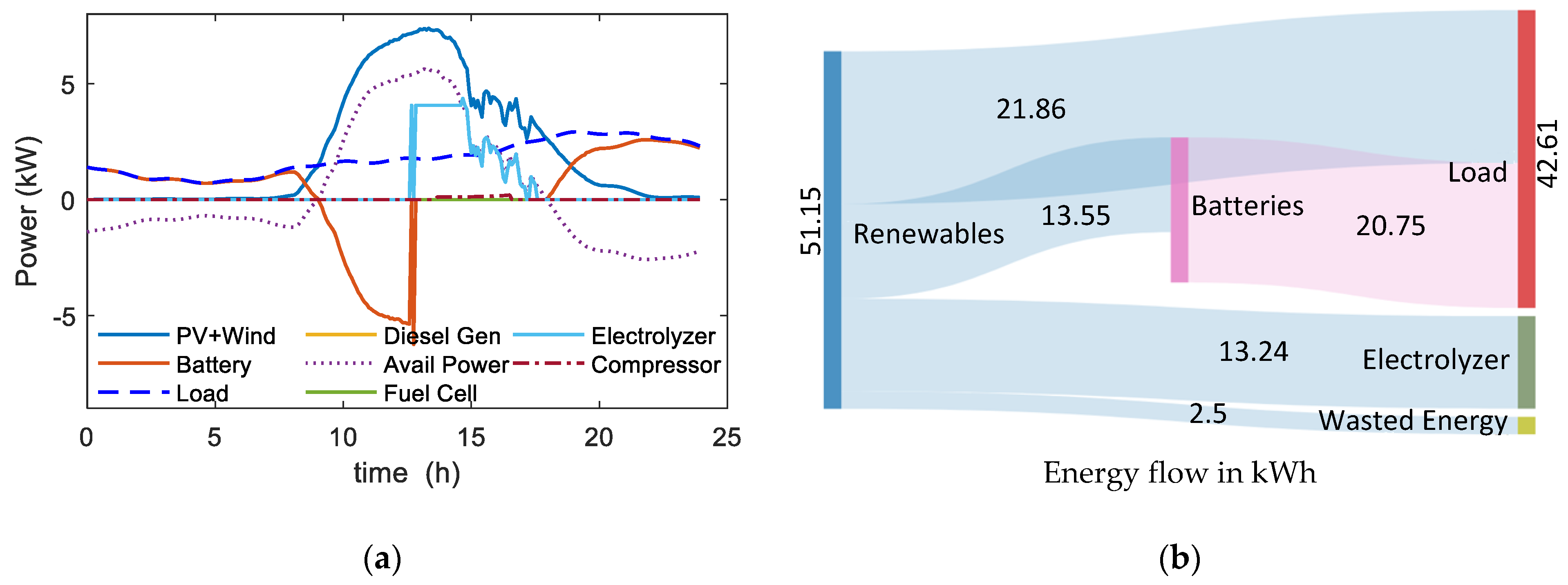 Energies 14 01082 g007