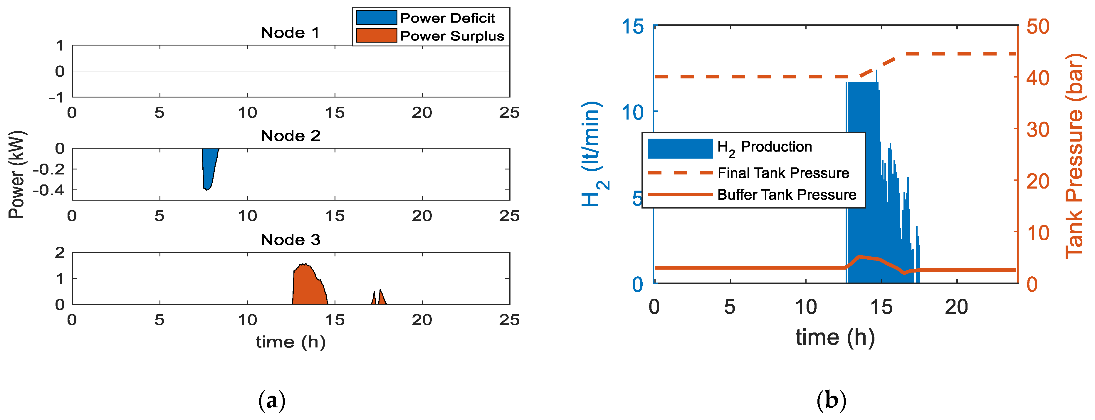 Energies 14 01082 g008
