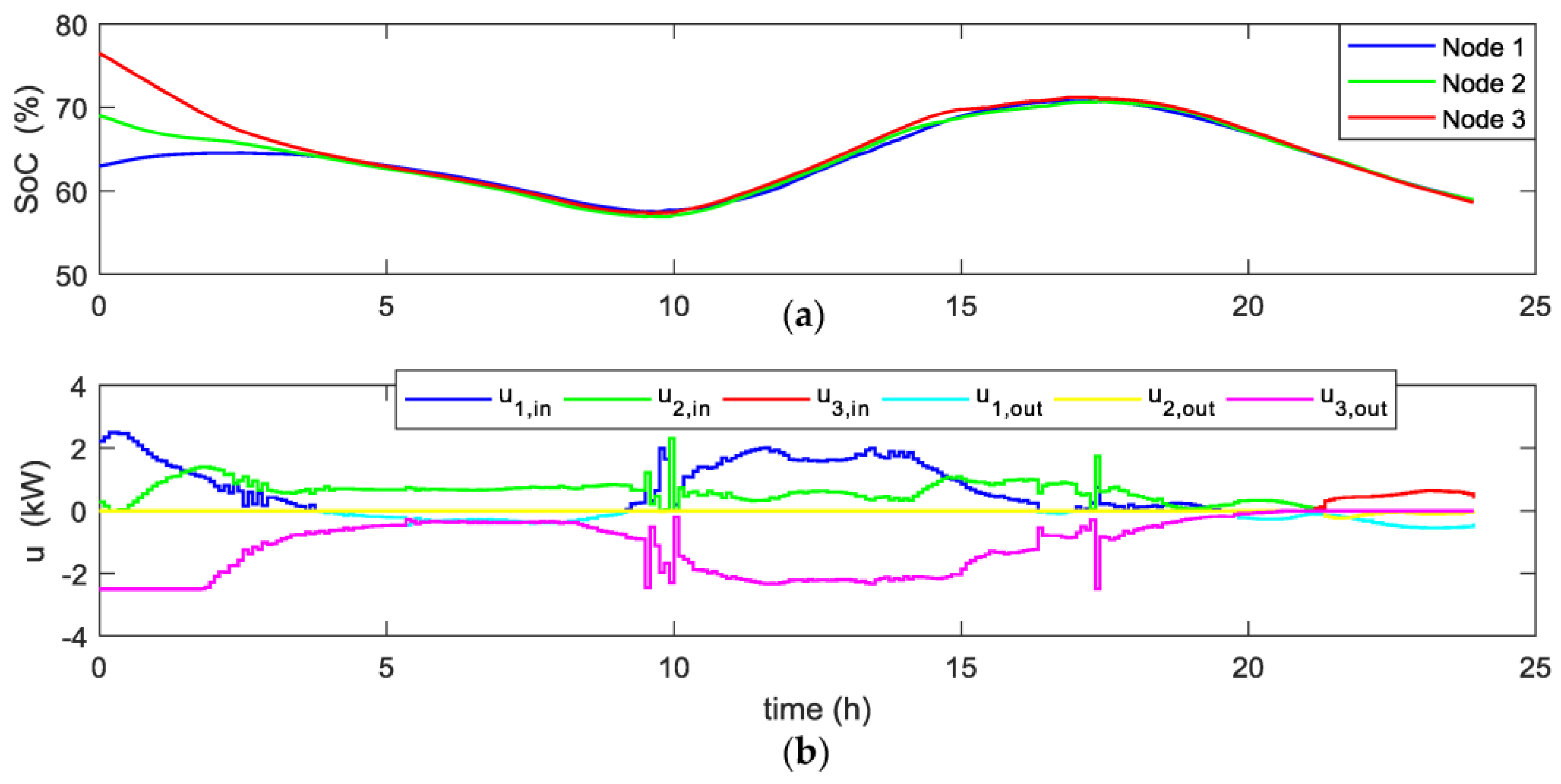 Energies 14 01082 g009