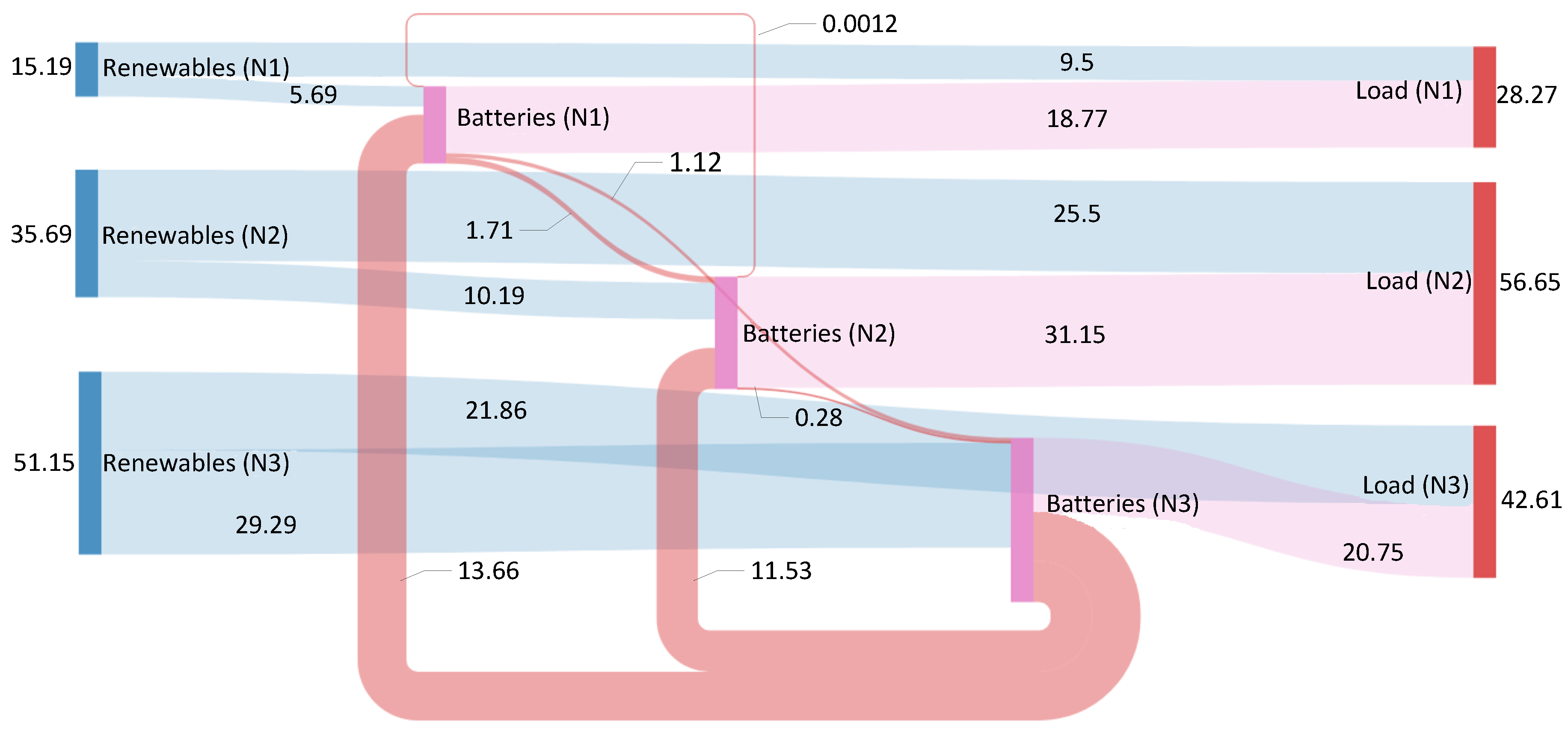 Energies 14 01082 g010