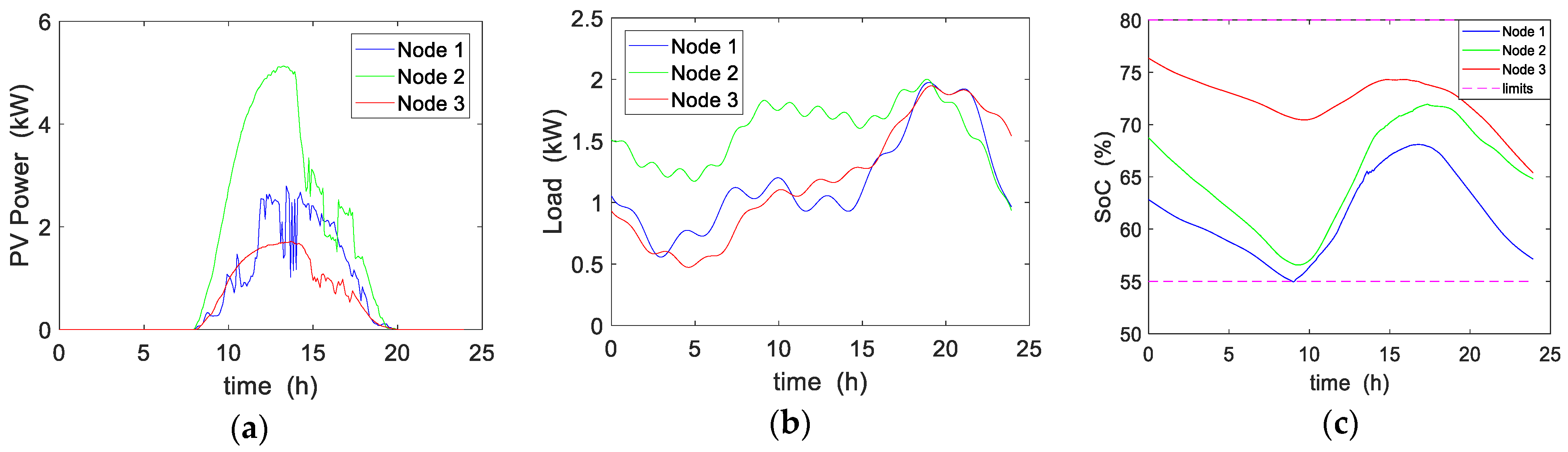 Energies 14 01082 g011