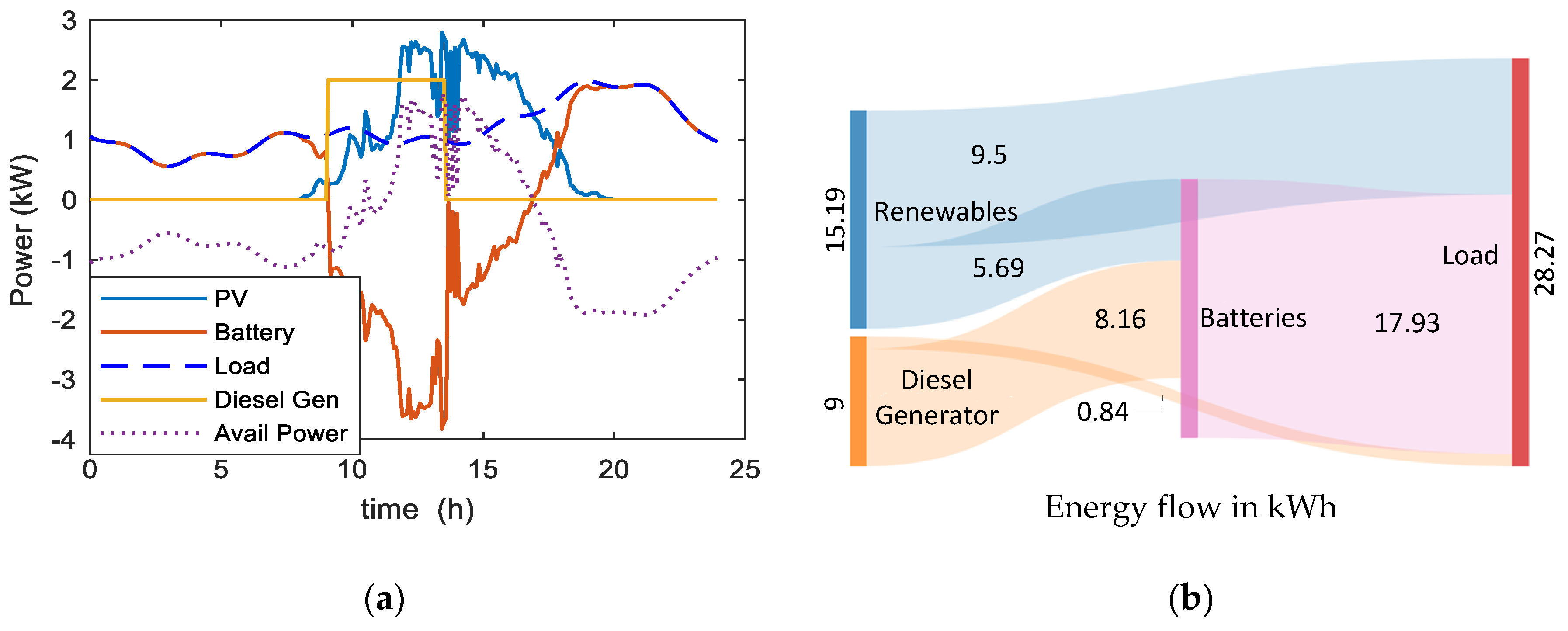 Energies 14 01082 g012