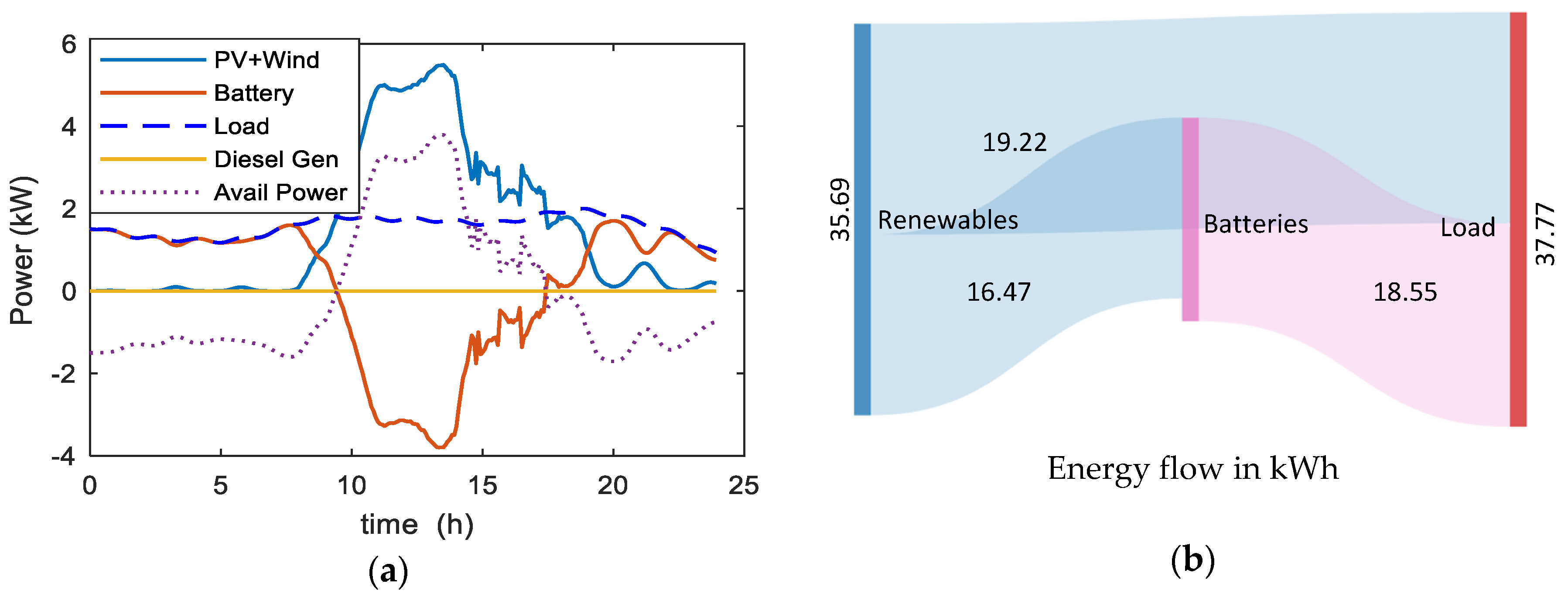 Energies 14 01082 g013