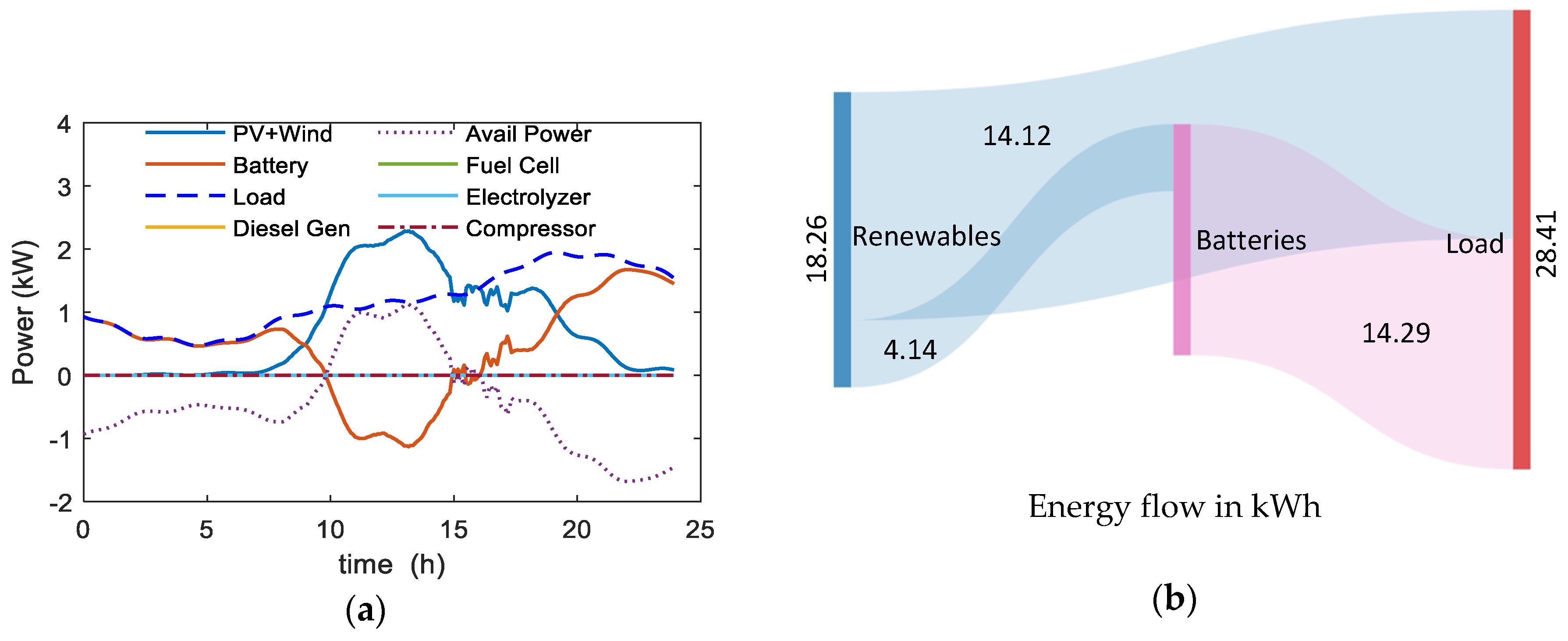 Energies 14 01082 g014