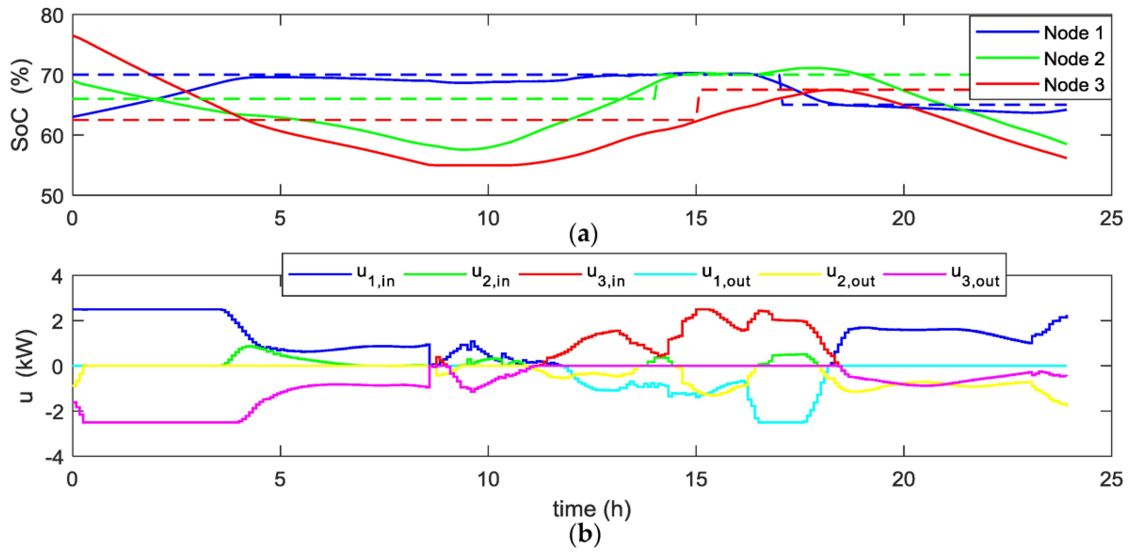 Energies 14 01082 g015