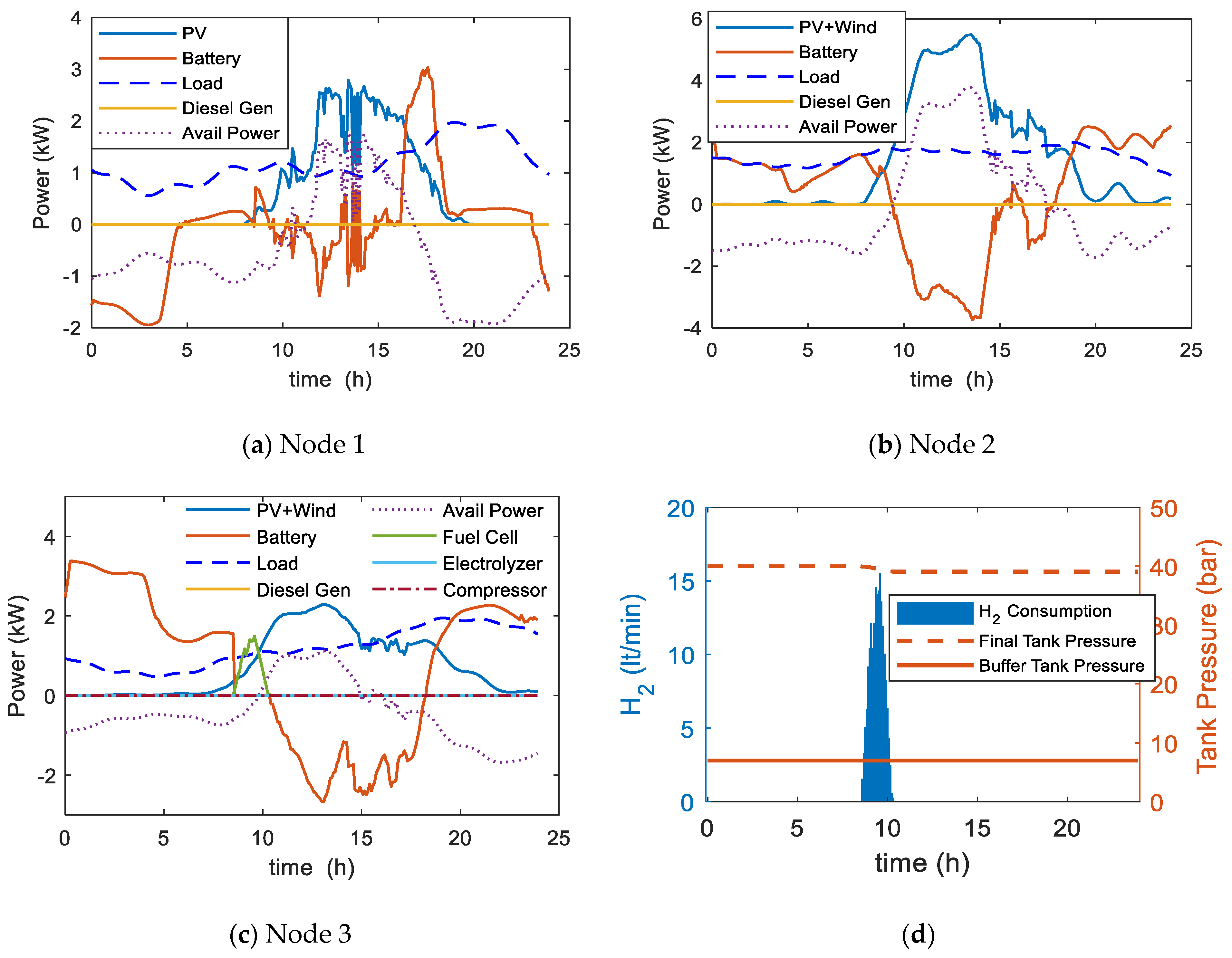 Energies 14 01082 g016