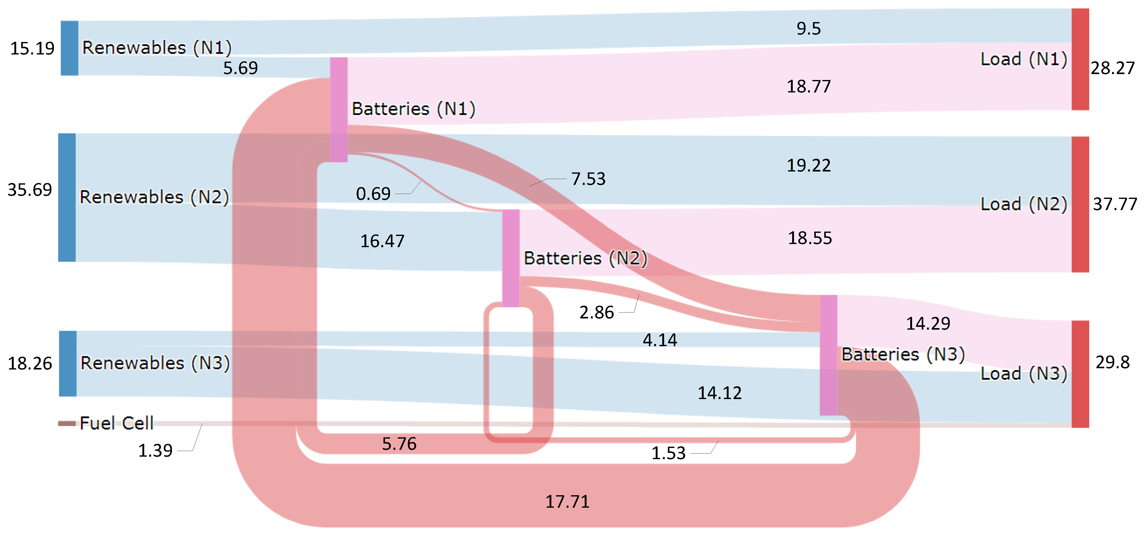Energies 14 01082 g017