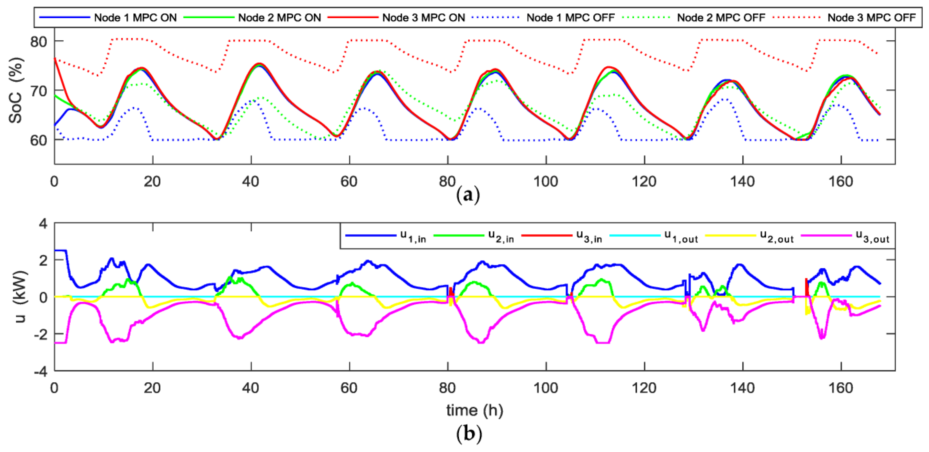 Energies 14 01082 g020