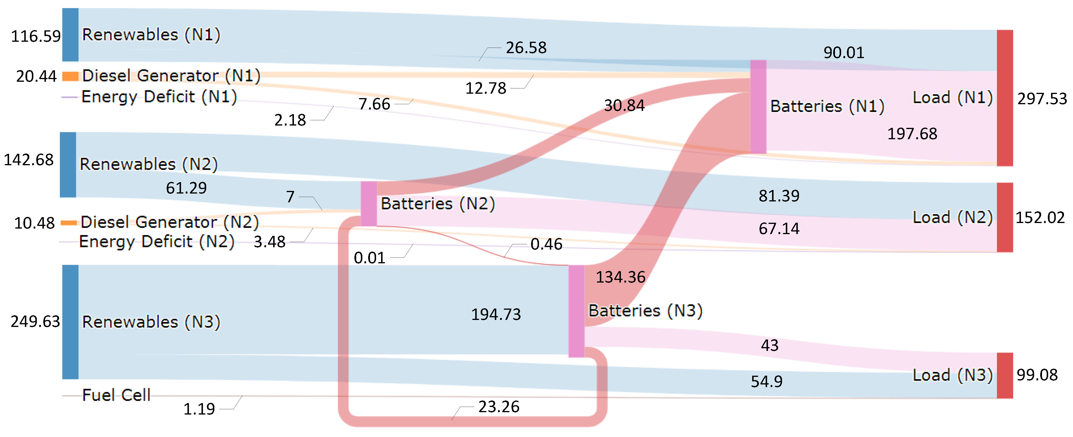 Energies 14 01082 g021