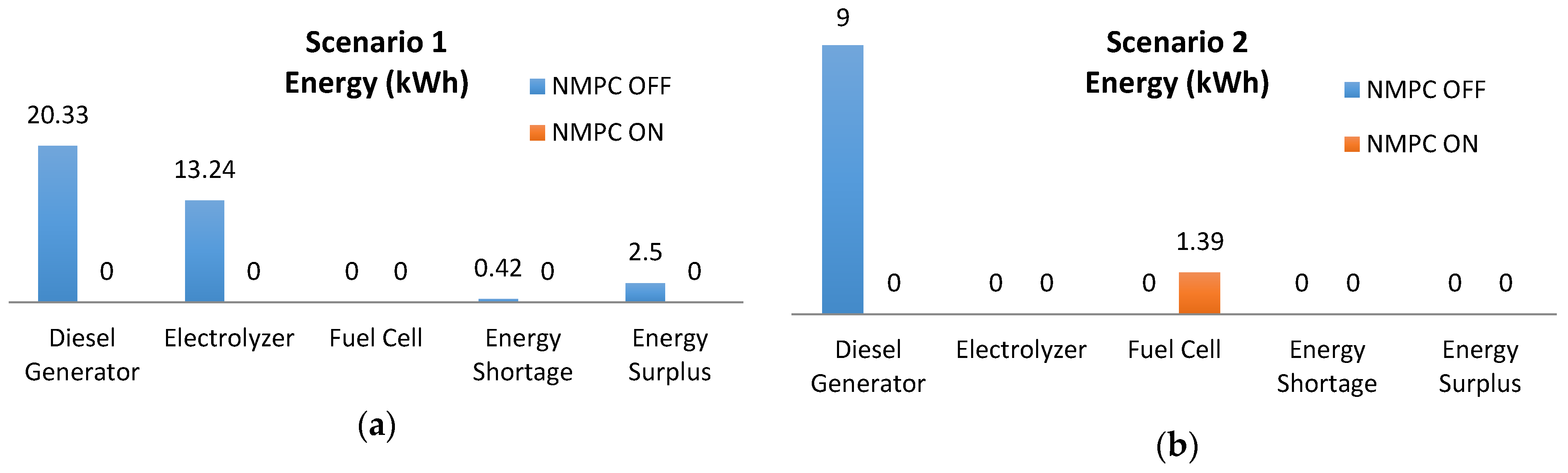 Energies 14 01082 g022