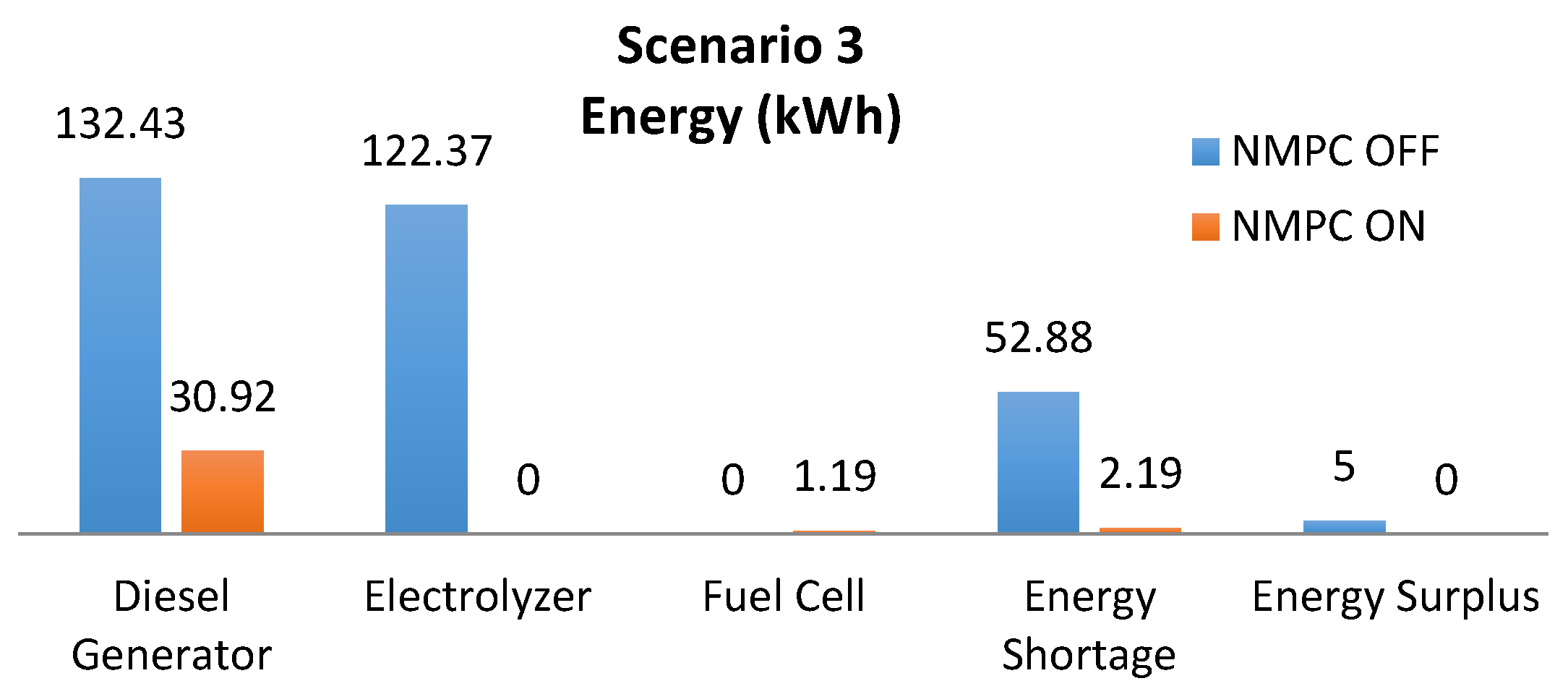 Energies 14 01082 g023