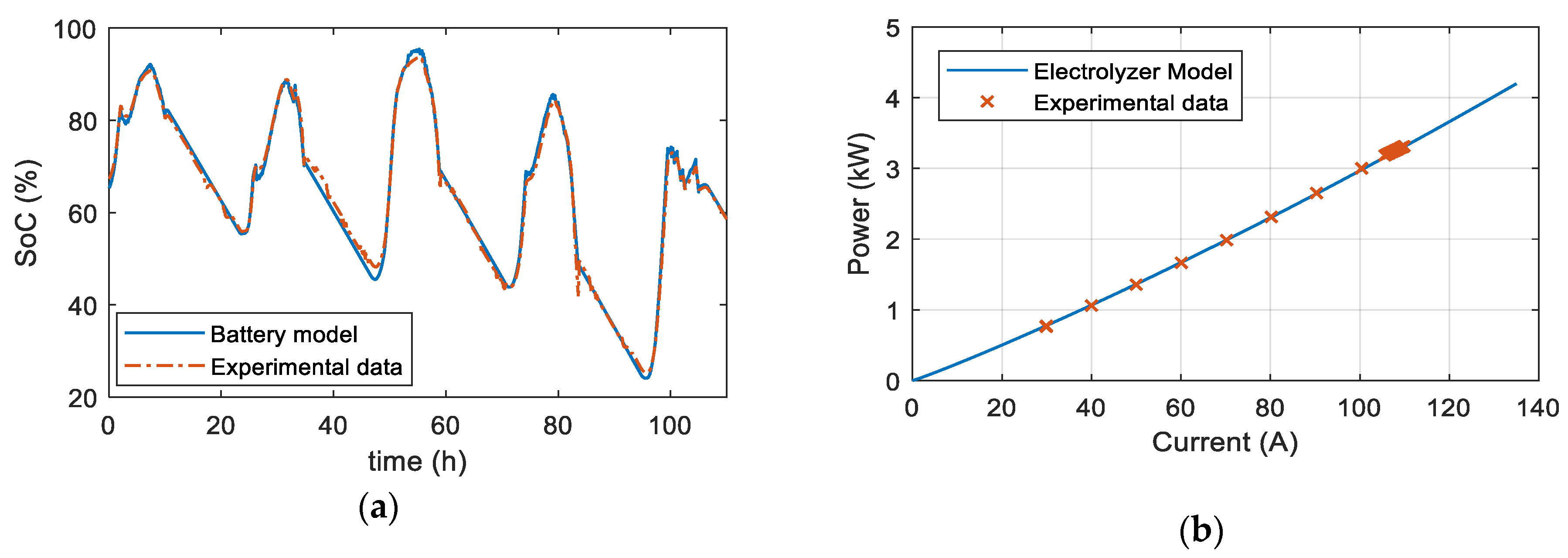 Energies 14 01082 g0a1