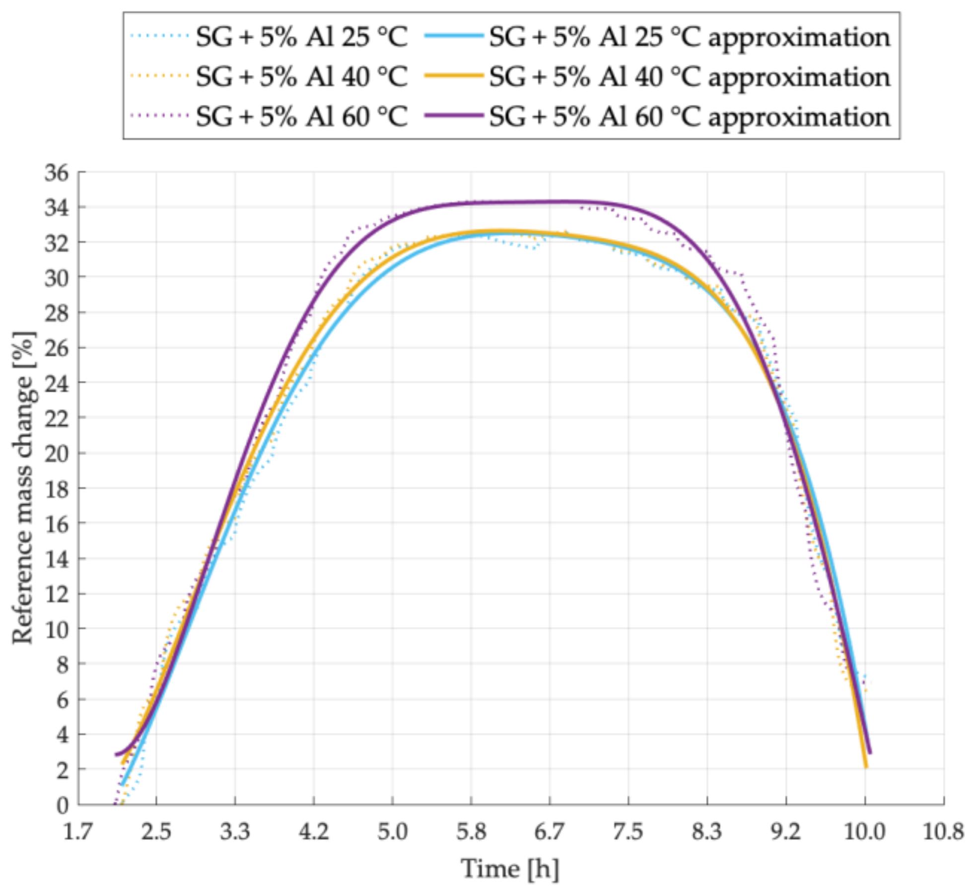 Energies 14 01083 g002
