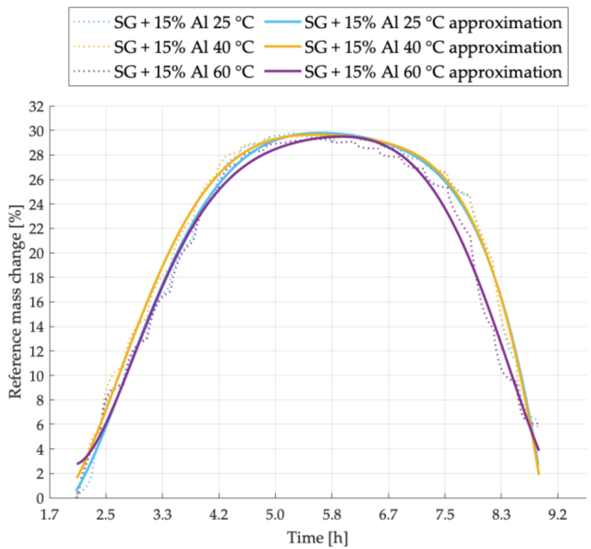 Energies 14 01083 g003