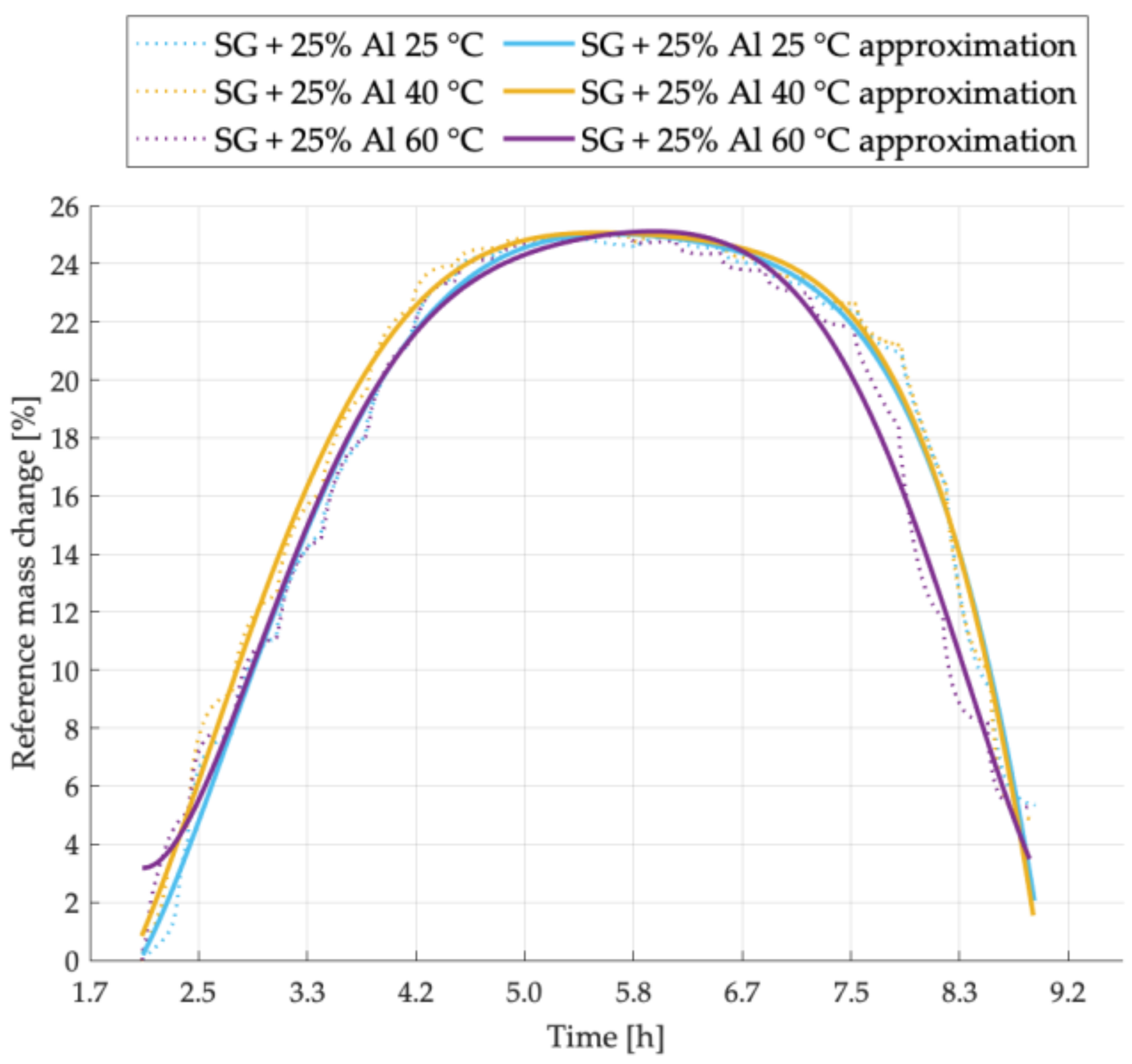 Energies 14 01083 g004