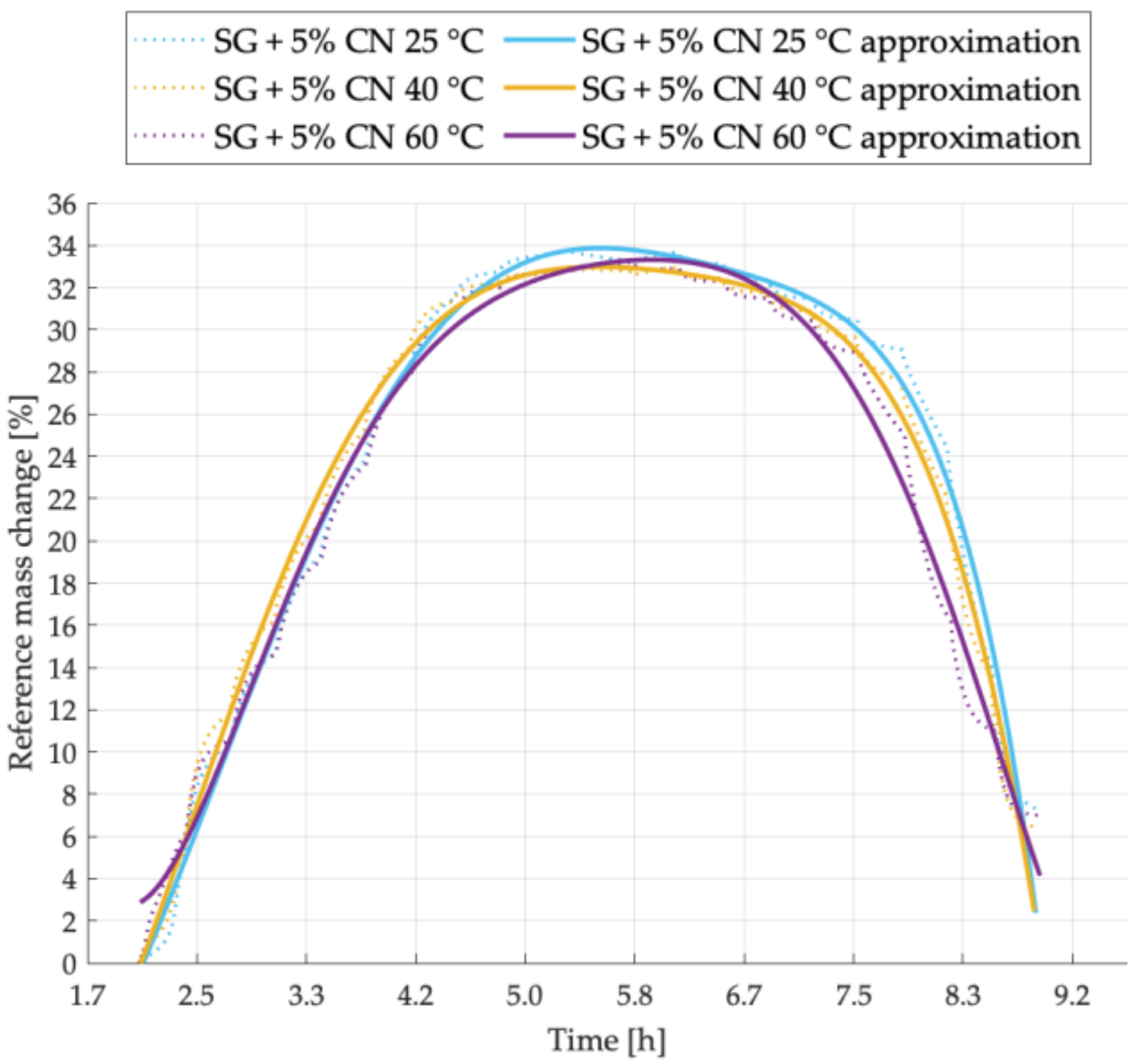 Energies 14 01083 g005