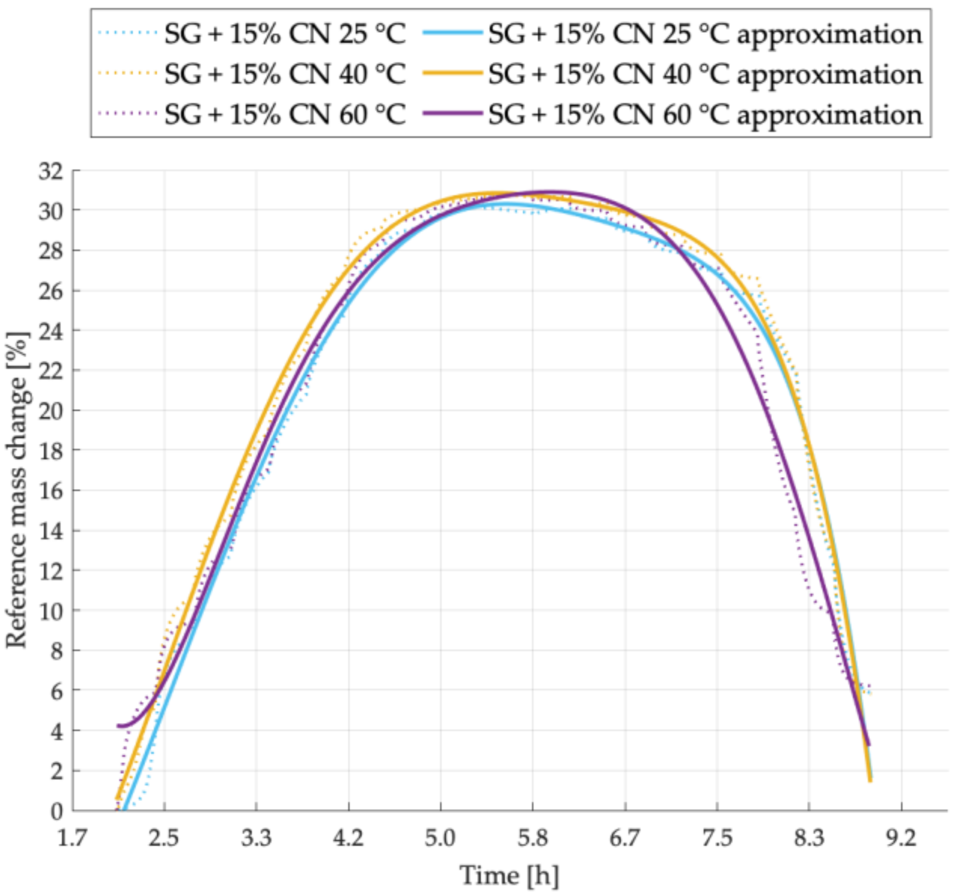 Energies 14 01083 g006